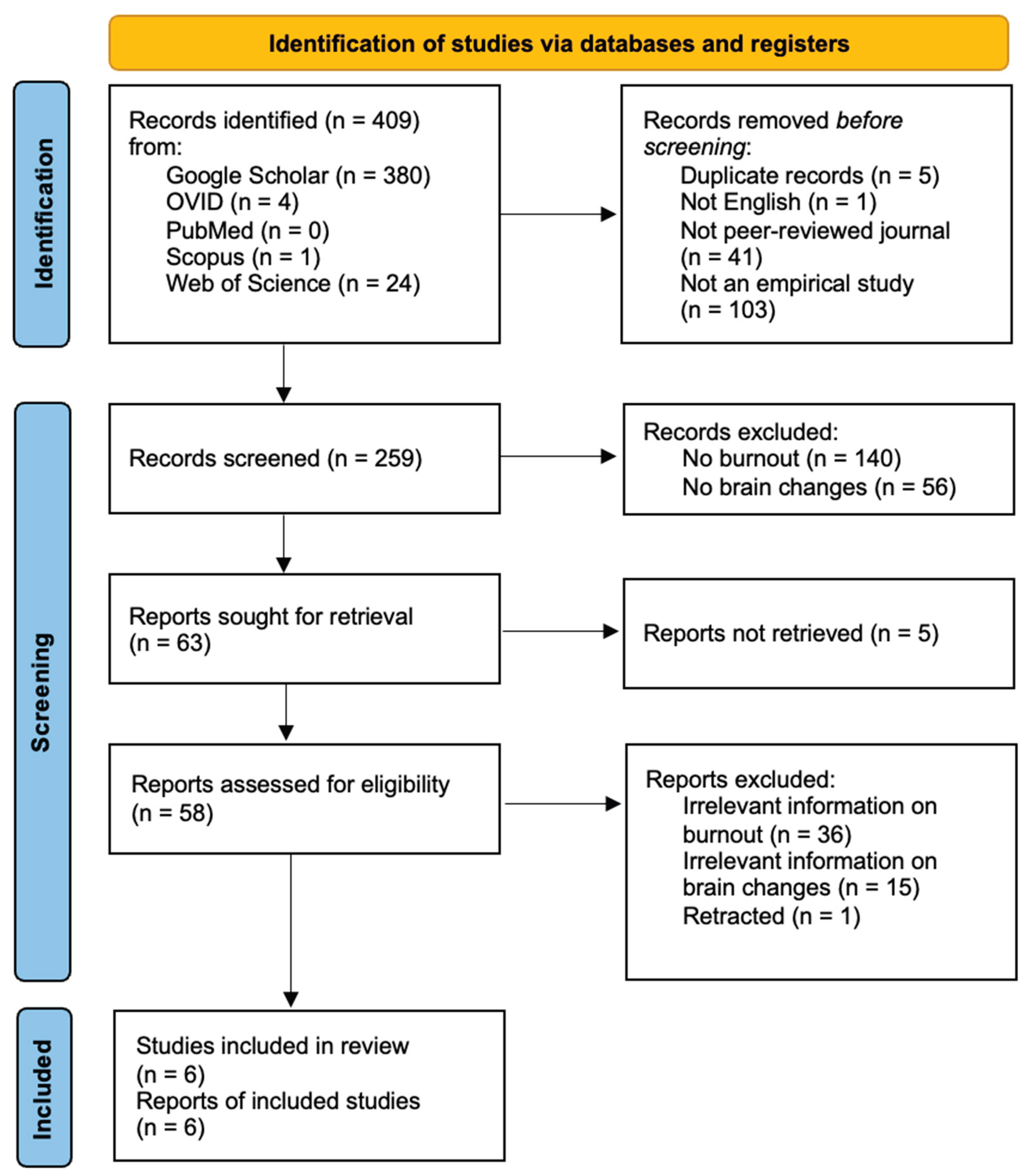 Preprints 198699 g001