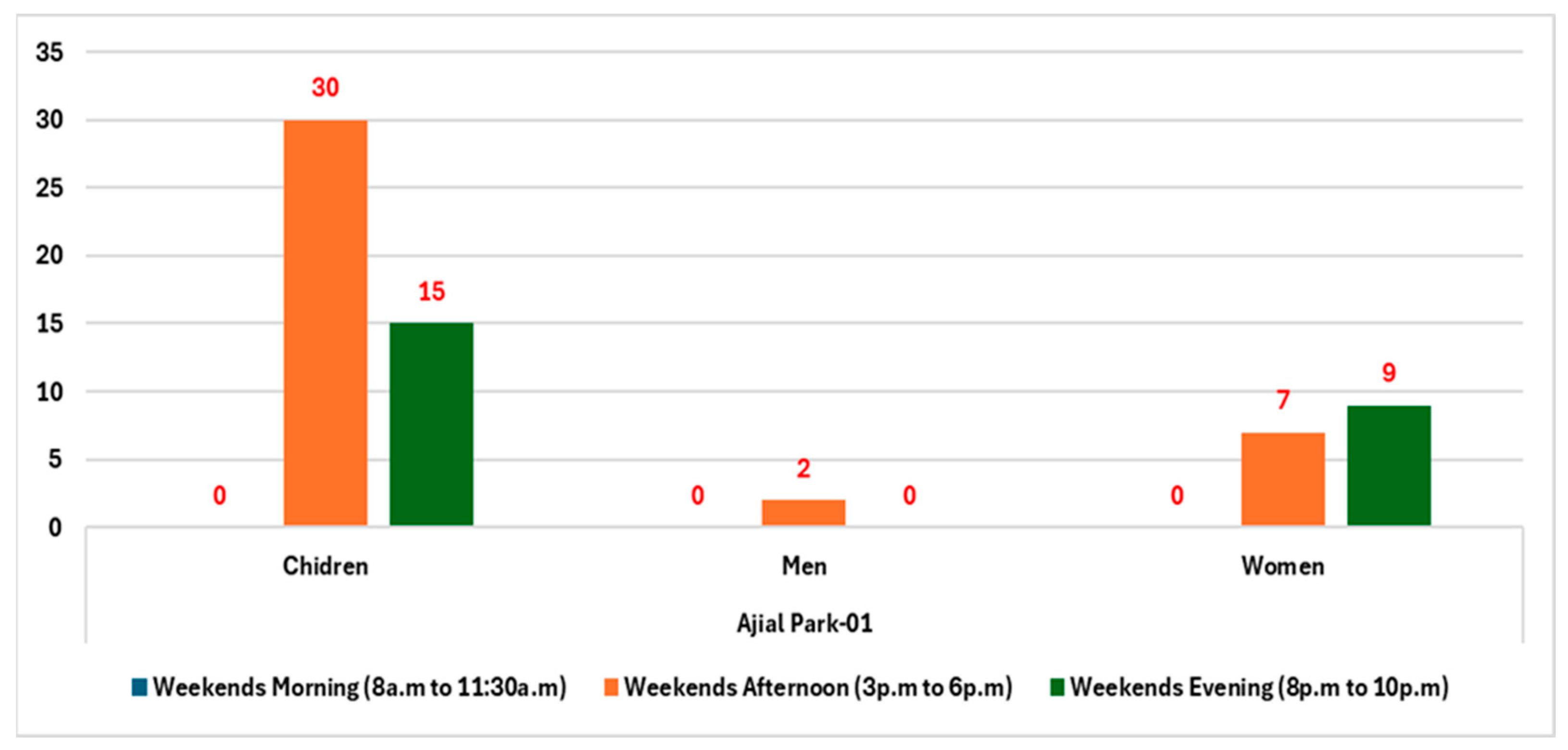 Preprints 152394 g015