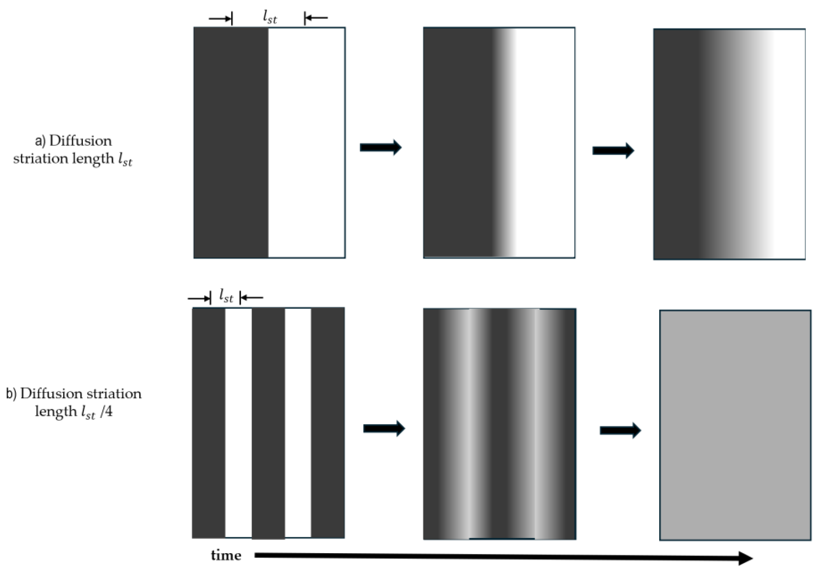 Preprints 172417 g001