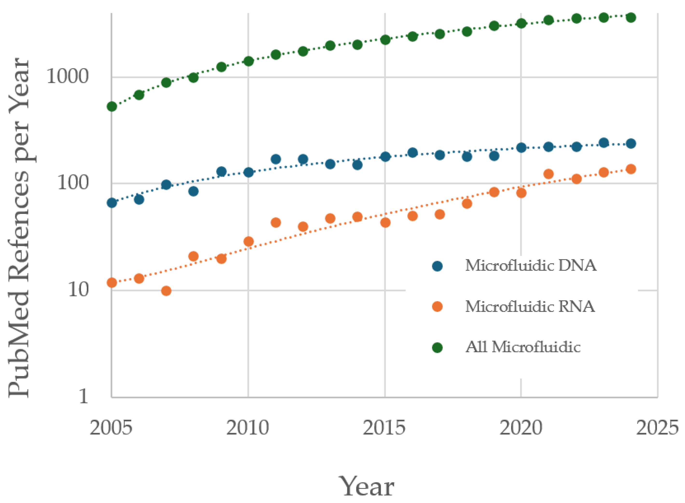 Preprints 172417 g002