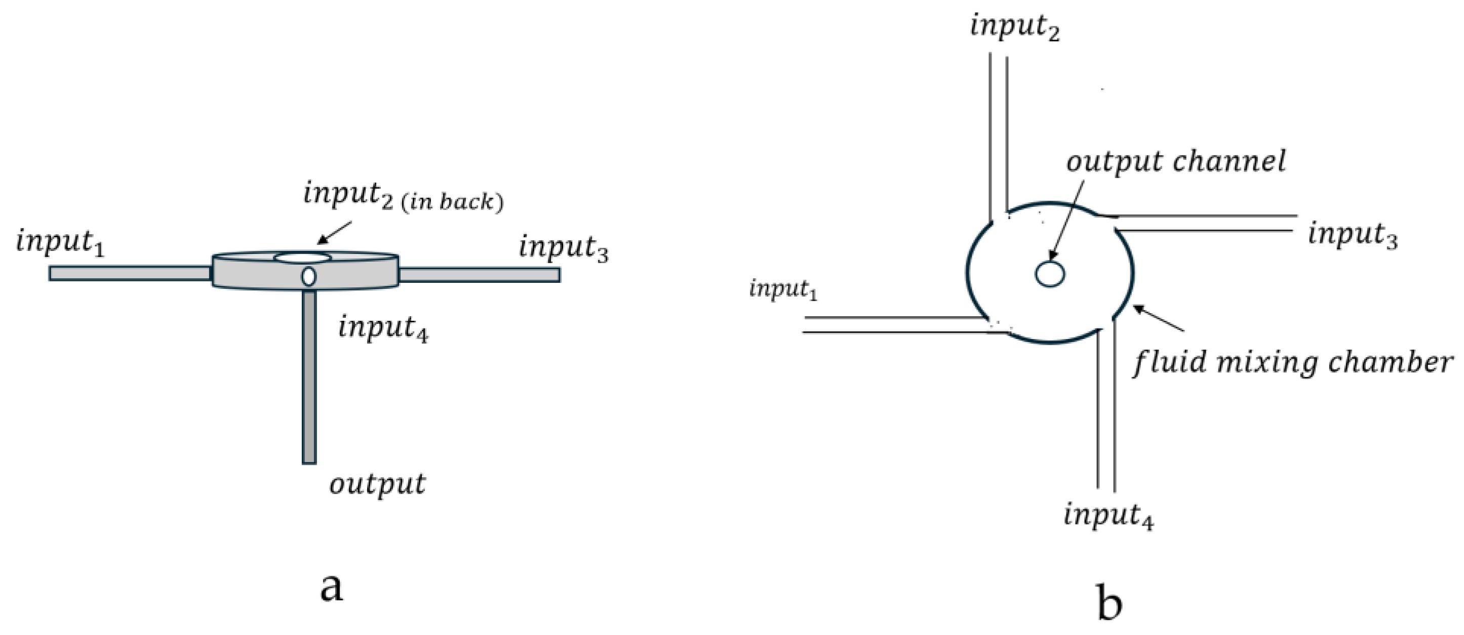 Preprints 172417 g005