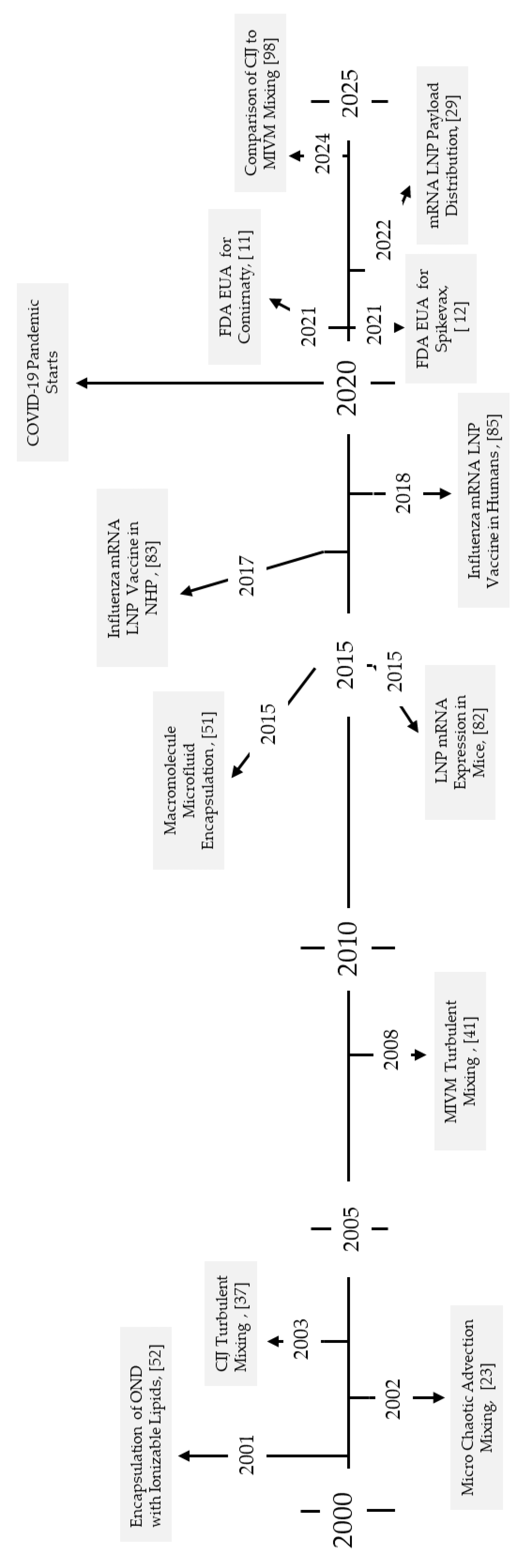 Preprints 172417 g007