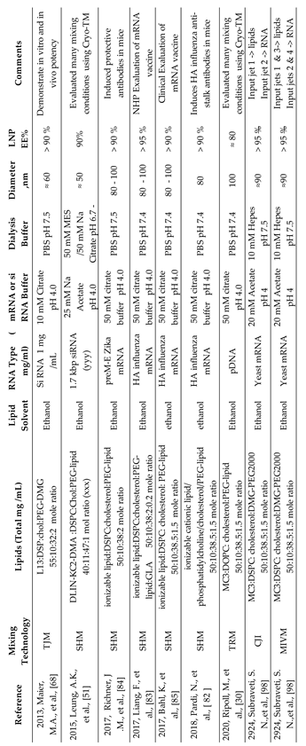 Preprints 172417 i001