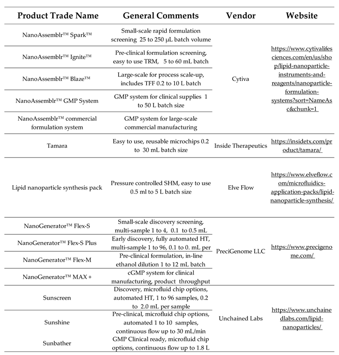 Preprints 172417 i002