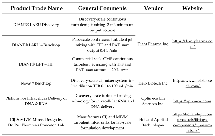 Preprints 172417 i003