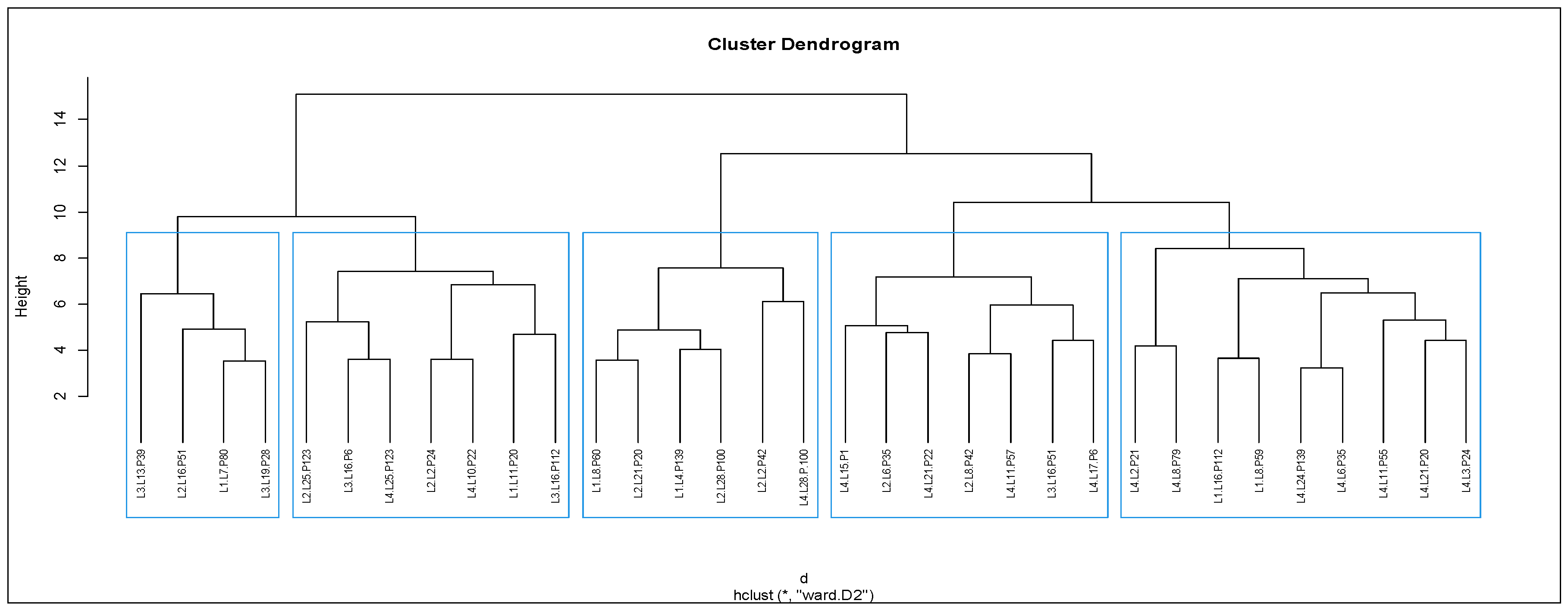 Preprints 144876 g001