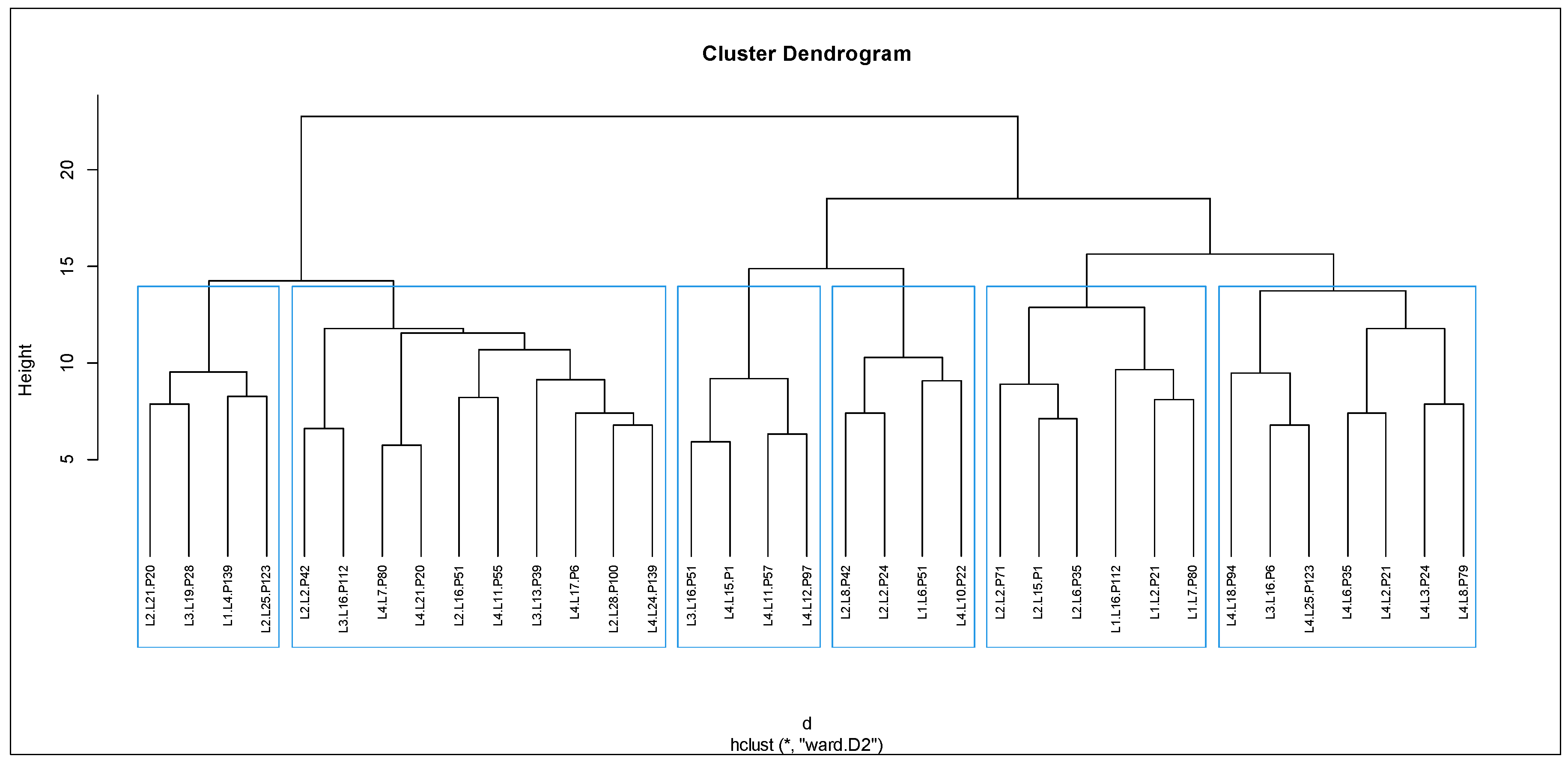 Preprints 144876 g002