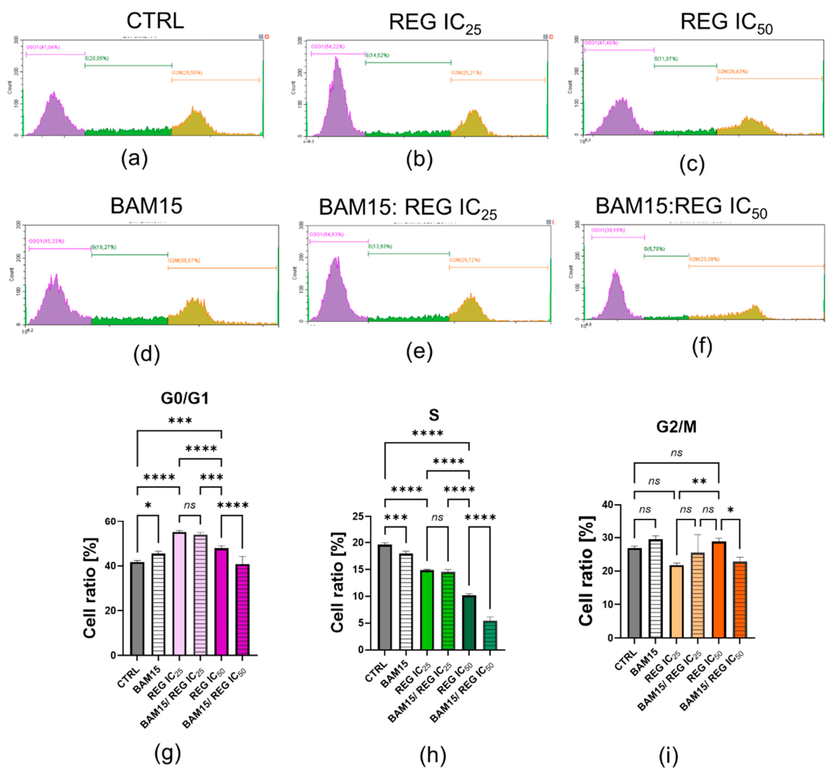 Preprints 228998 g003 Preprints 228998 g003