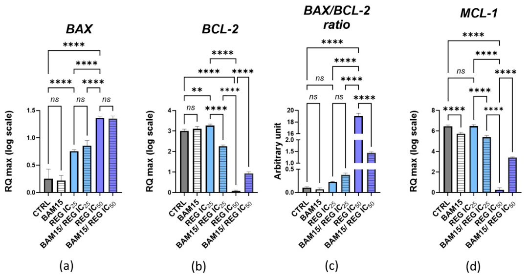 Preprints 228998 g005 Preprints 228998 g005