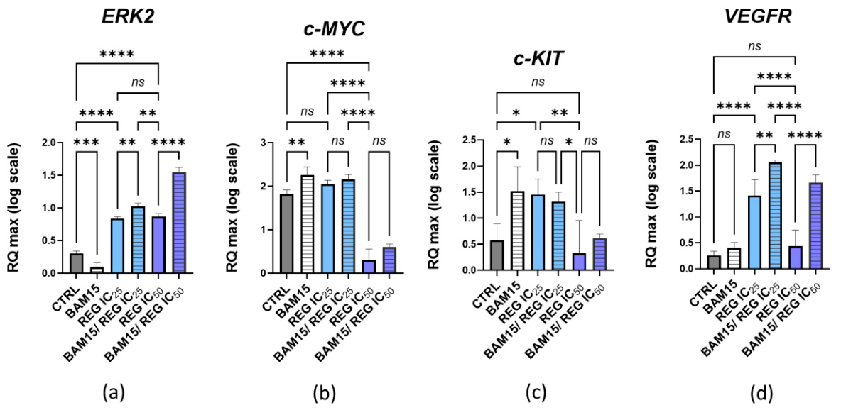 Preprints 228998 g007 Preprints 228998 g007