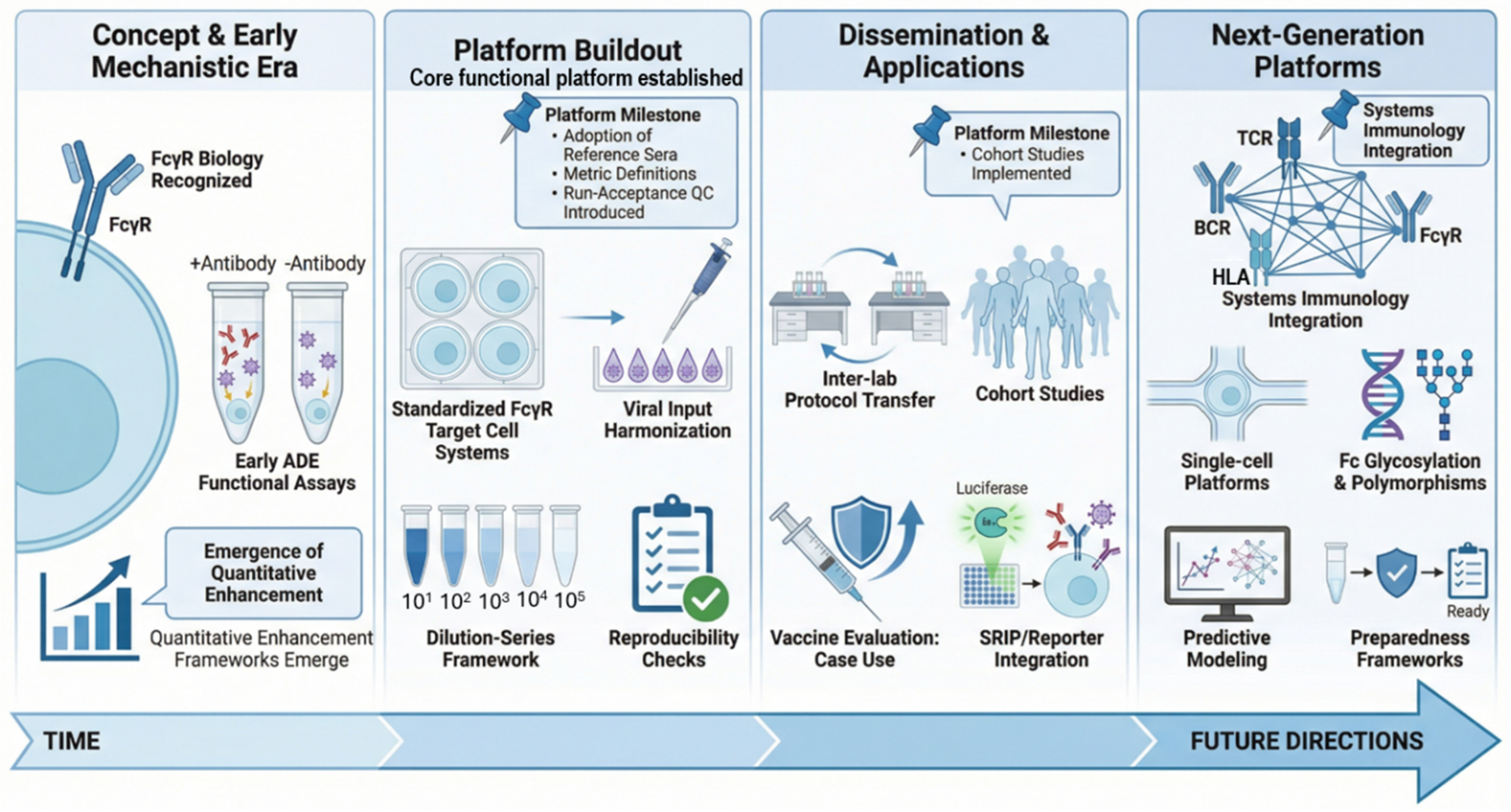 Preprints 198130 g001