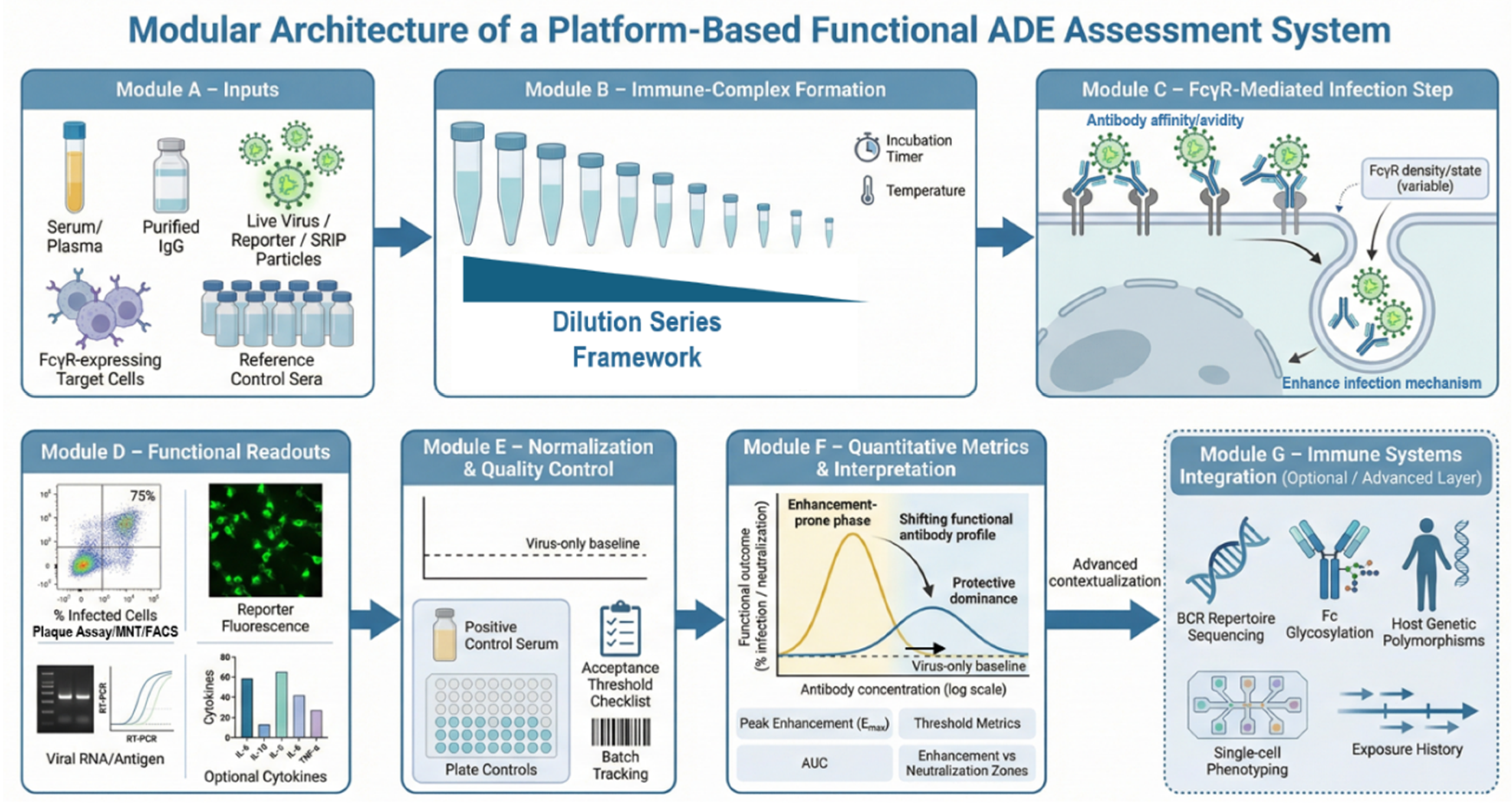 Preprints 198130 g002