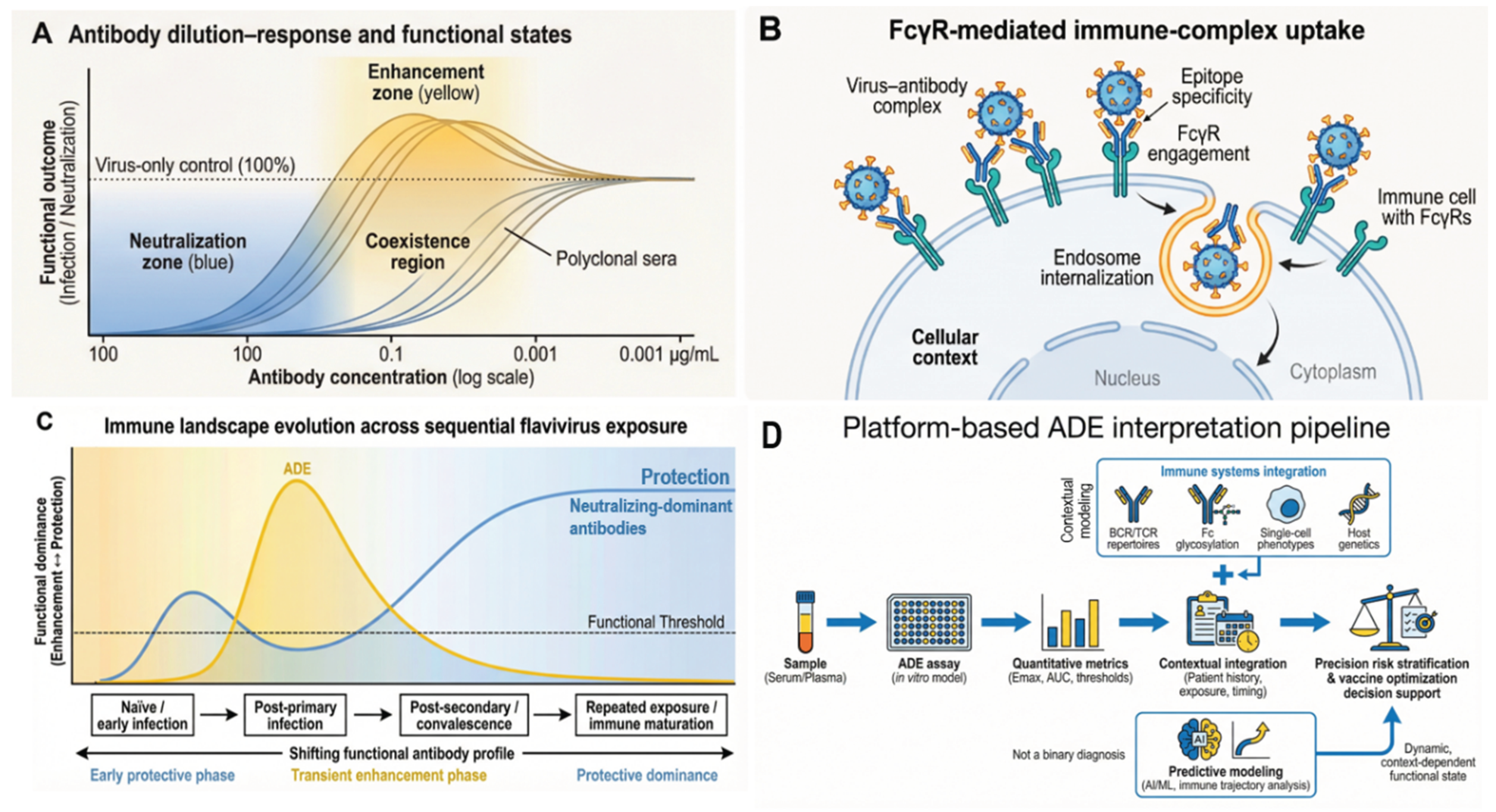 Preprints 198130 g004