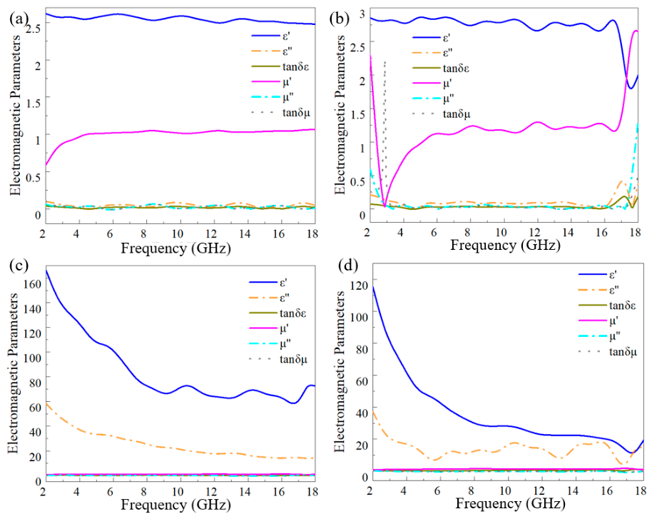 Preprints 239383 g003