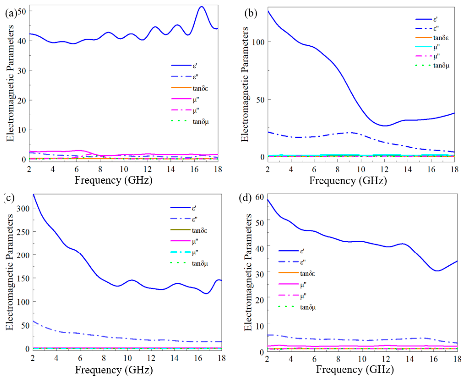 Preprints 239383 g004