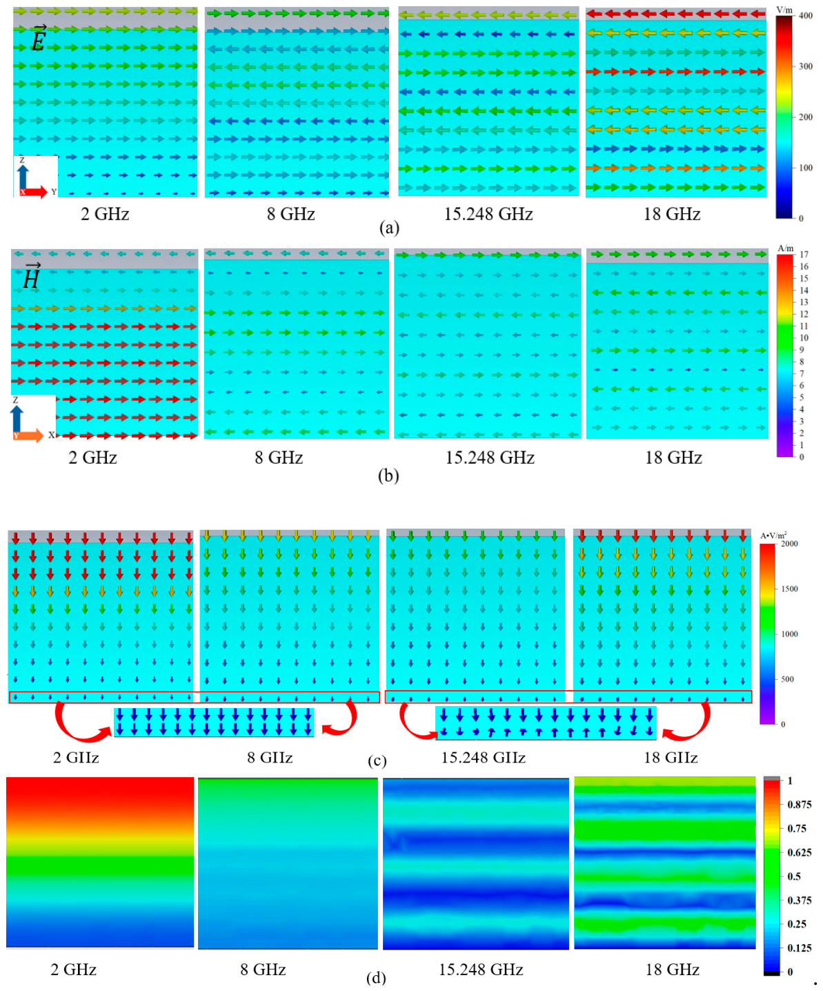 Preprints 239383 g005
