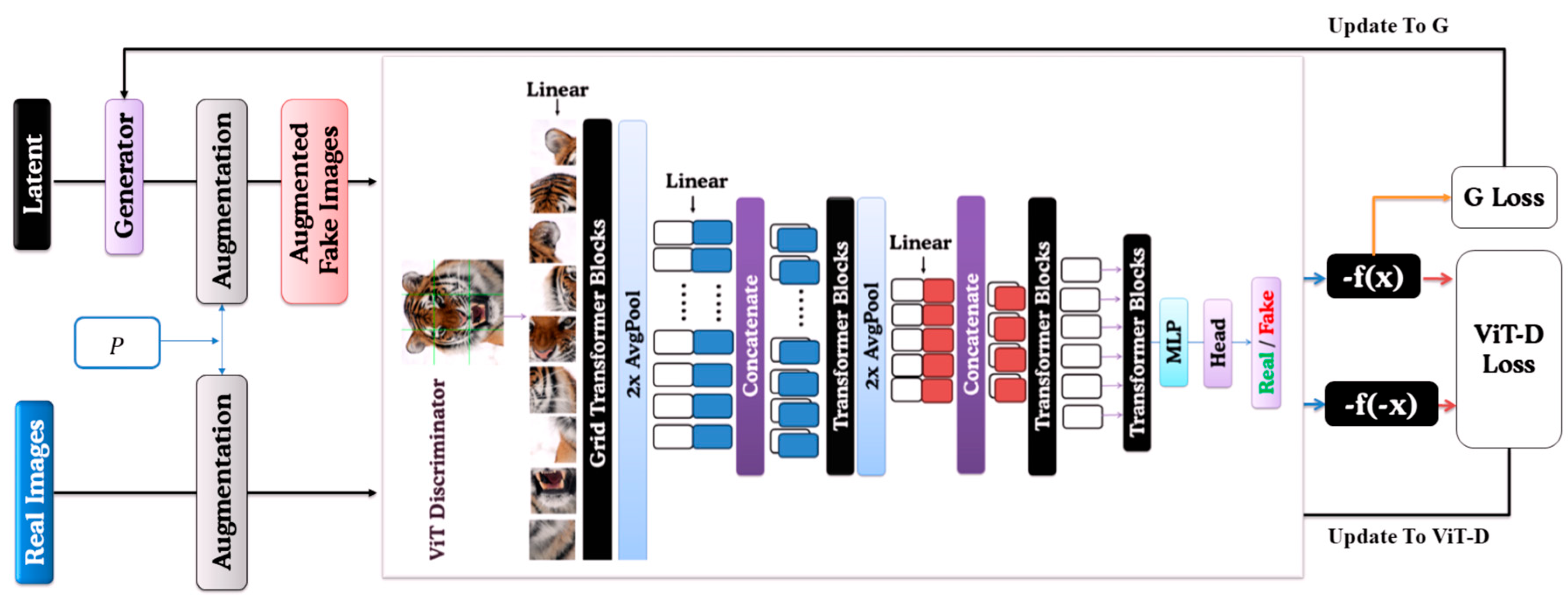Preprints 166189 g002