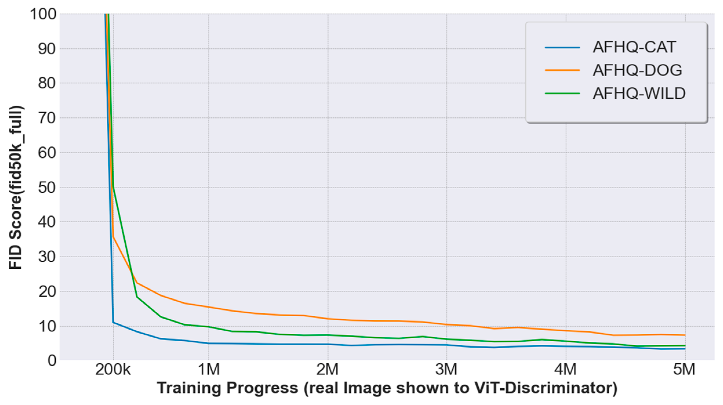 Preprints 166189 g006