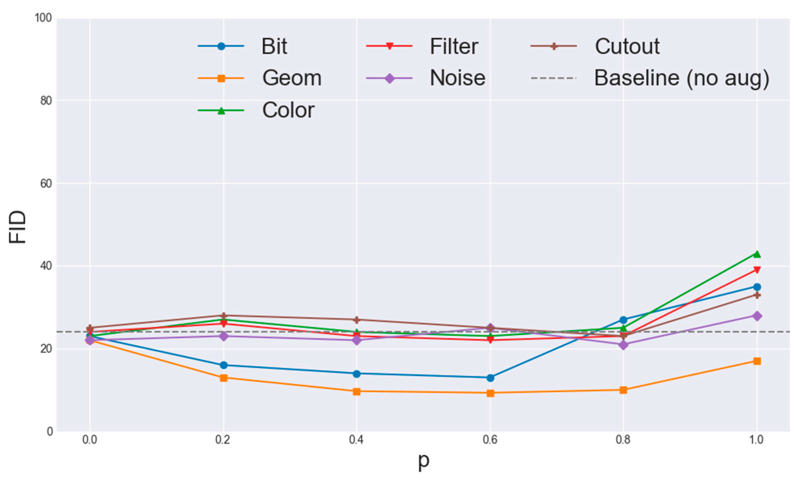 Preprints 166189 g009