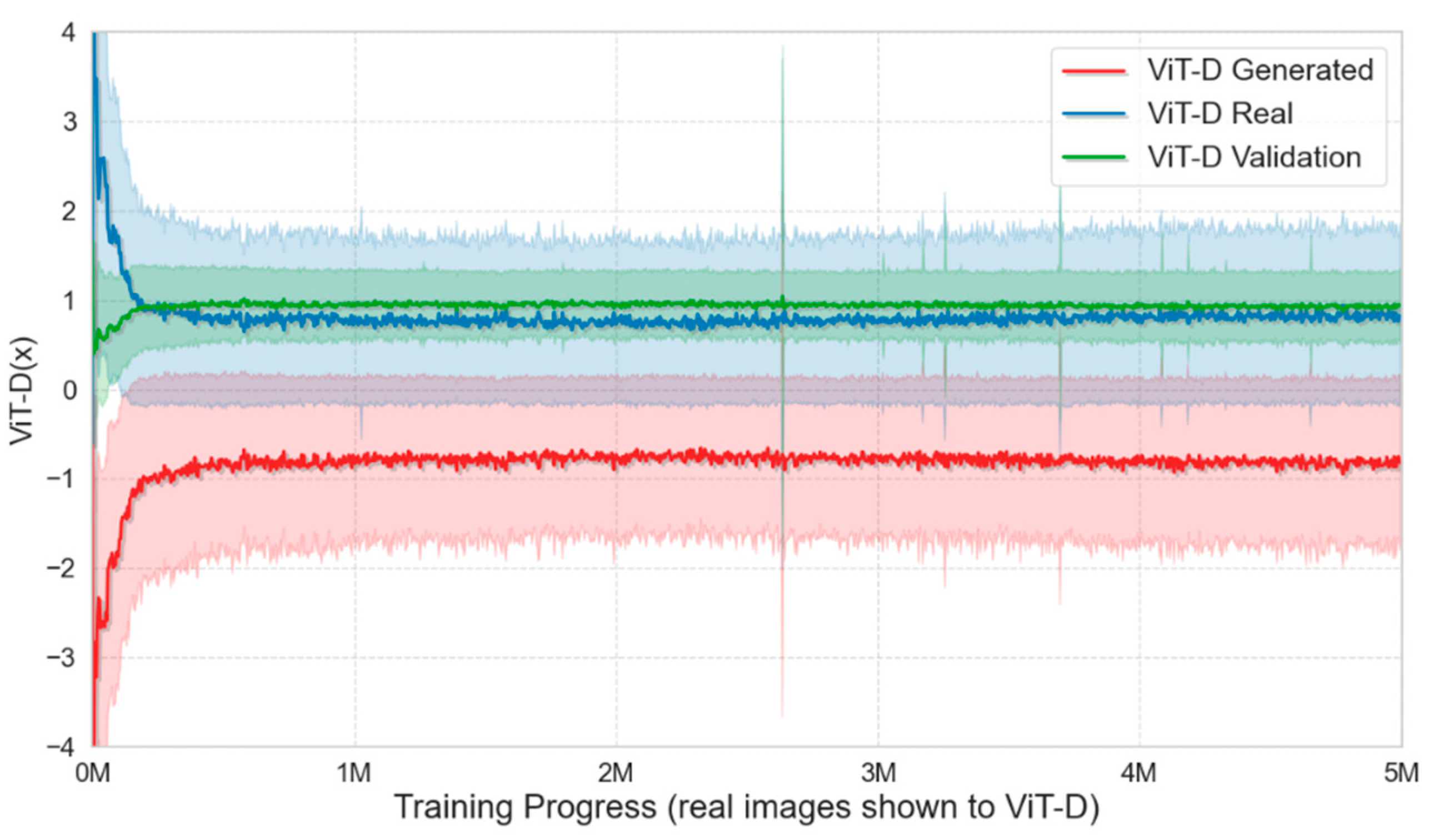 Preprints 166189 g010