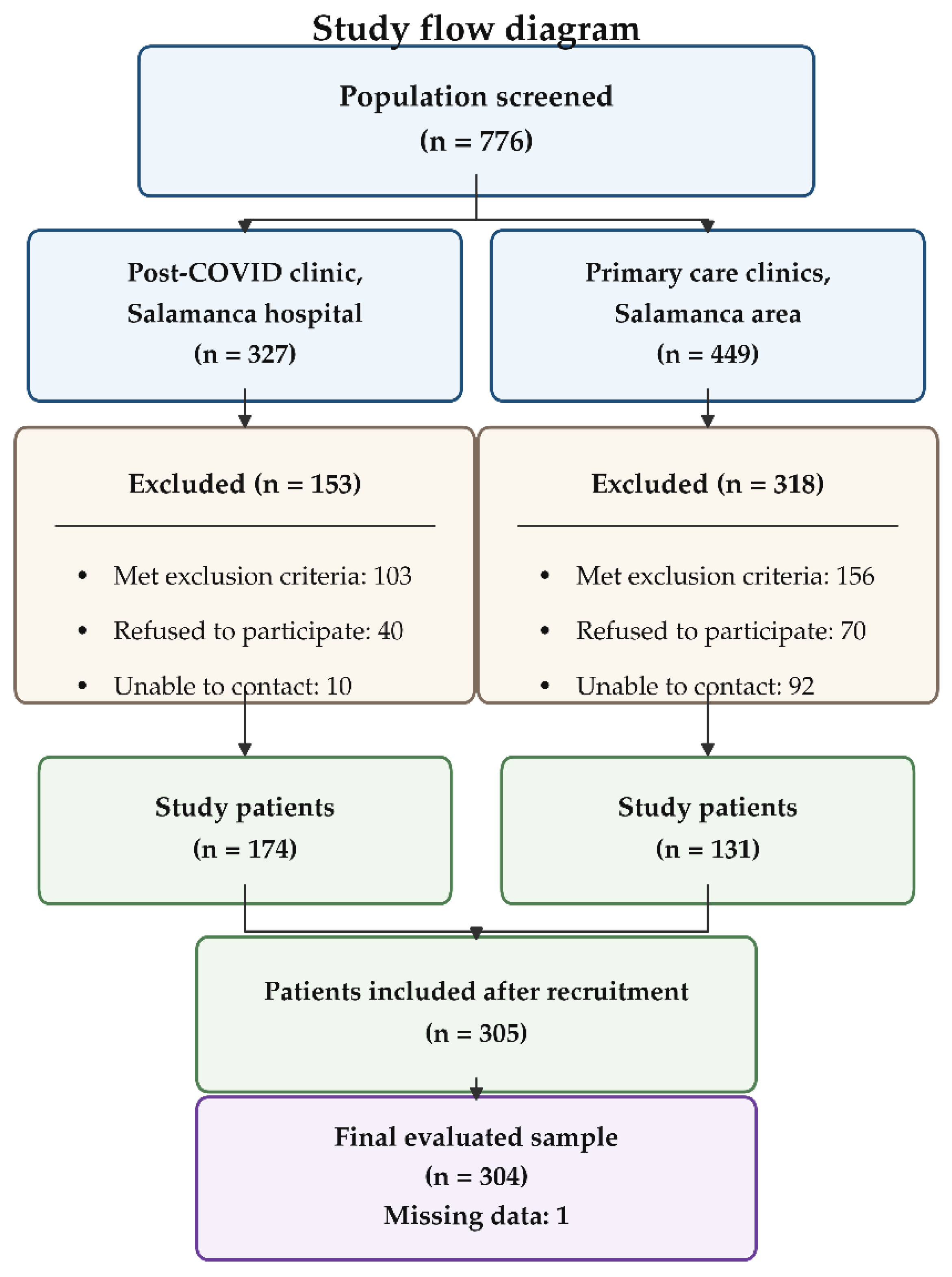 Preprints 216008 g001 Preprints 216008 g001