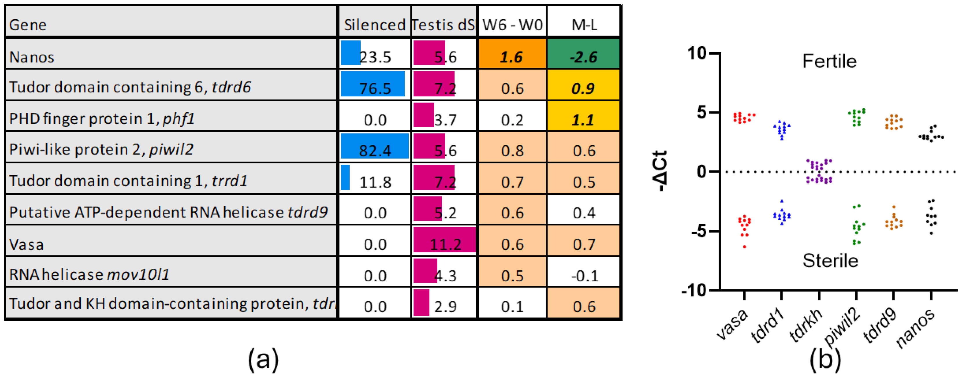 Preprints 173087 g001