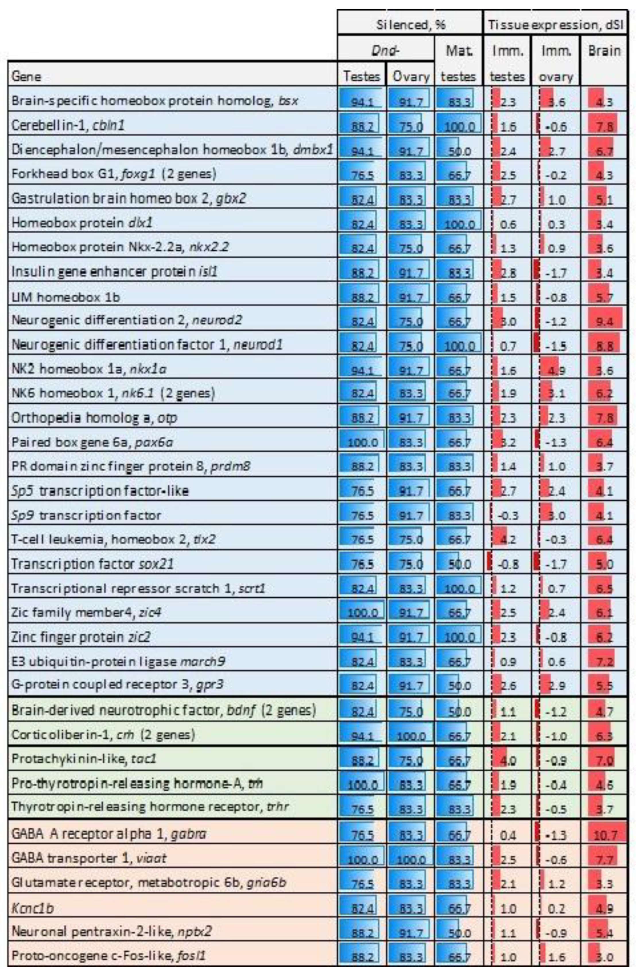 Preprints 173087 g002
