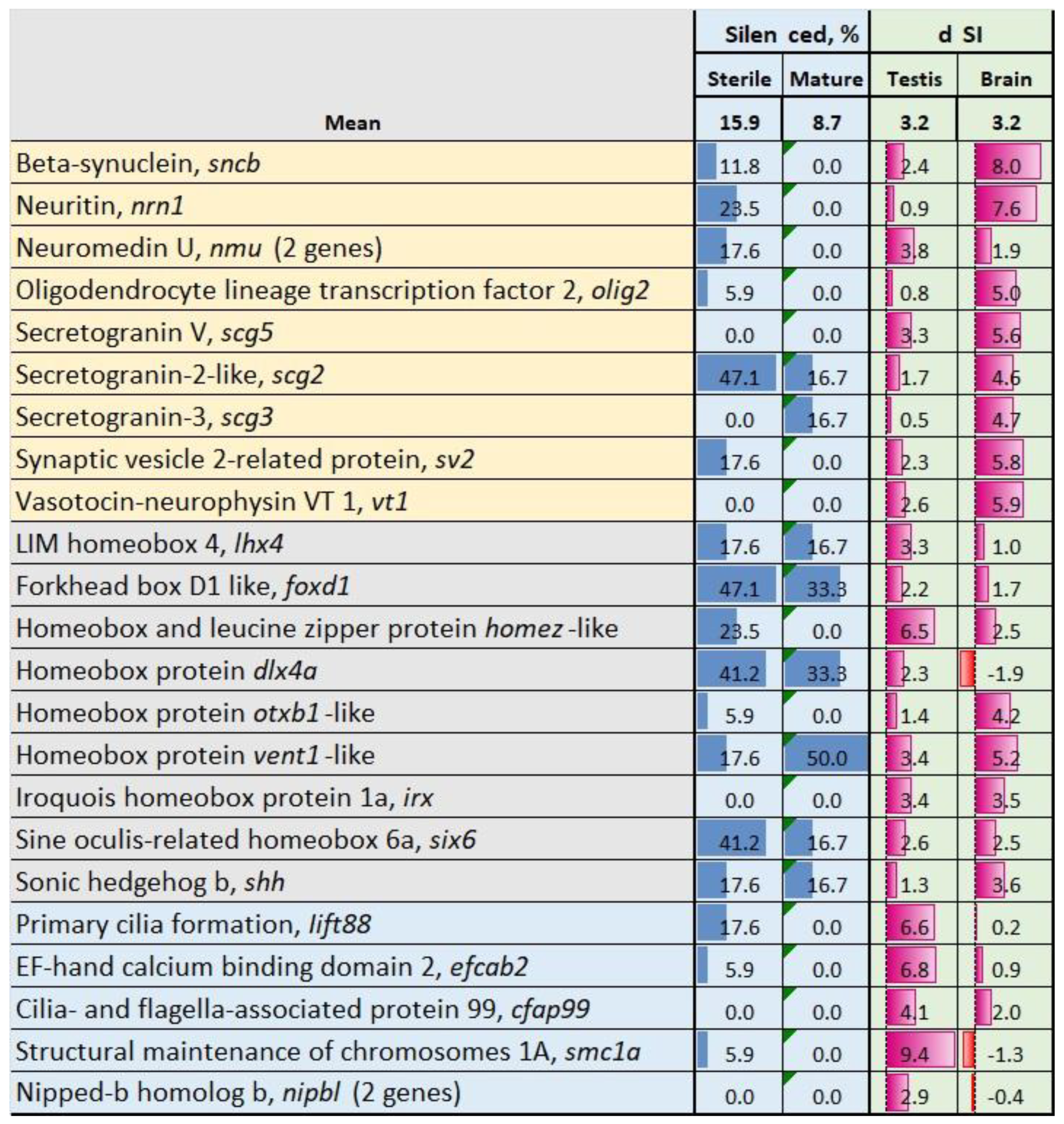 Preprints 173087 g003