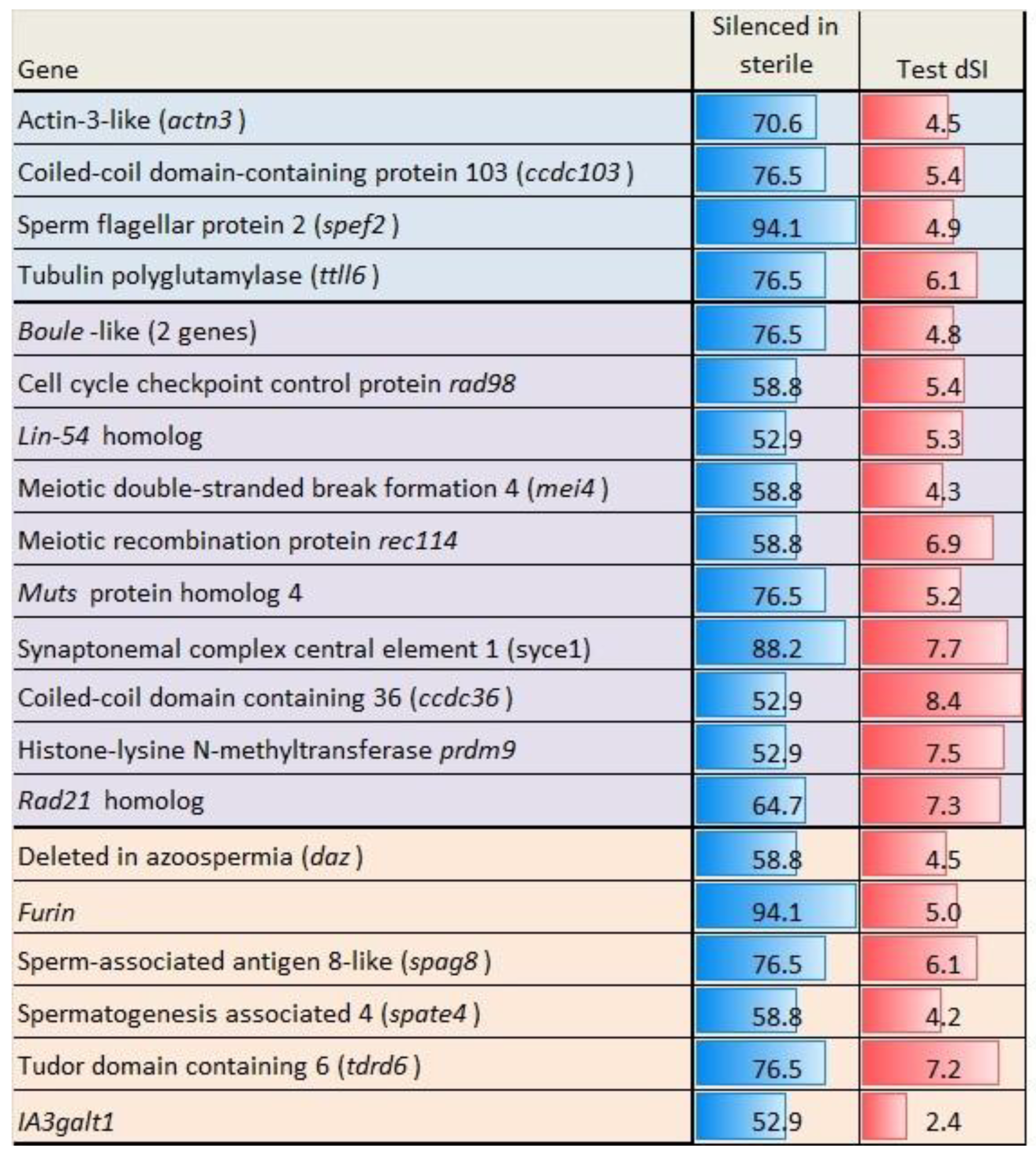 Preprints 173087 g004
