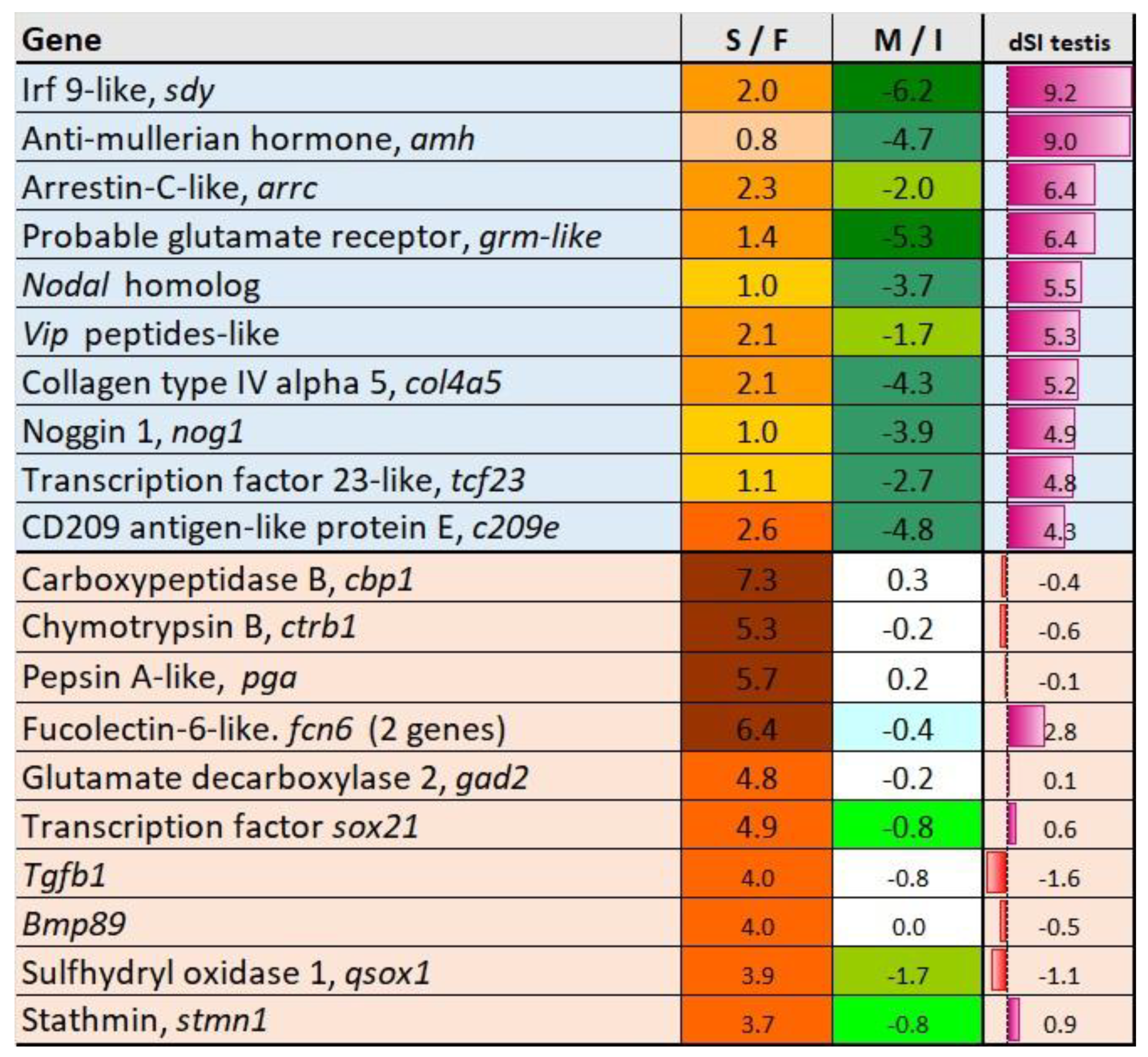 Preprints 173087 g005