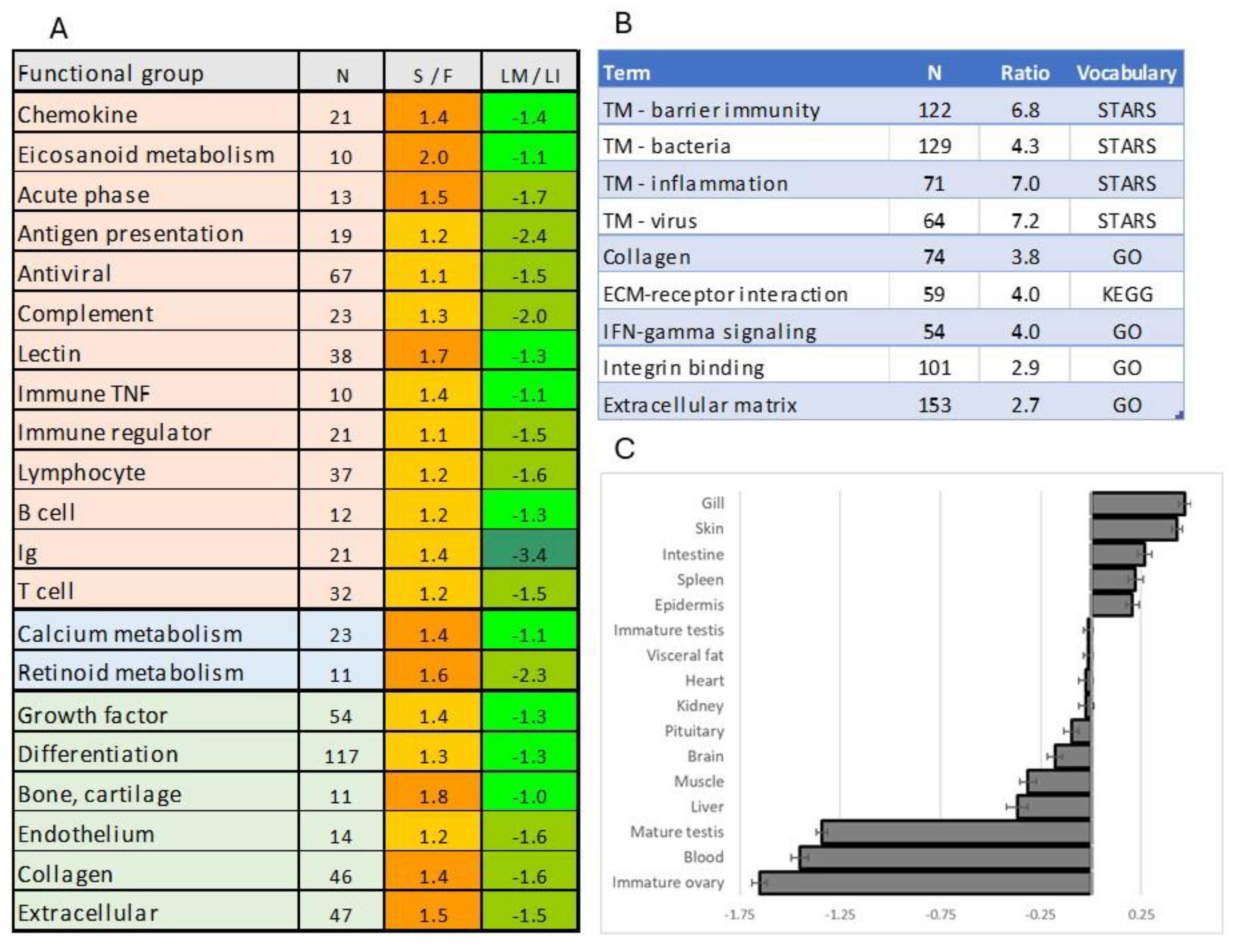 Preprints 173087 g006