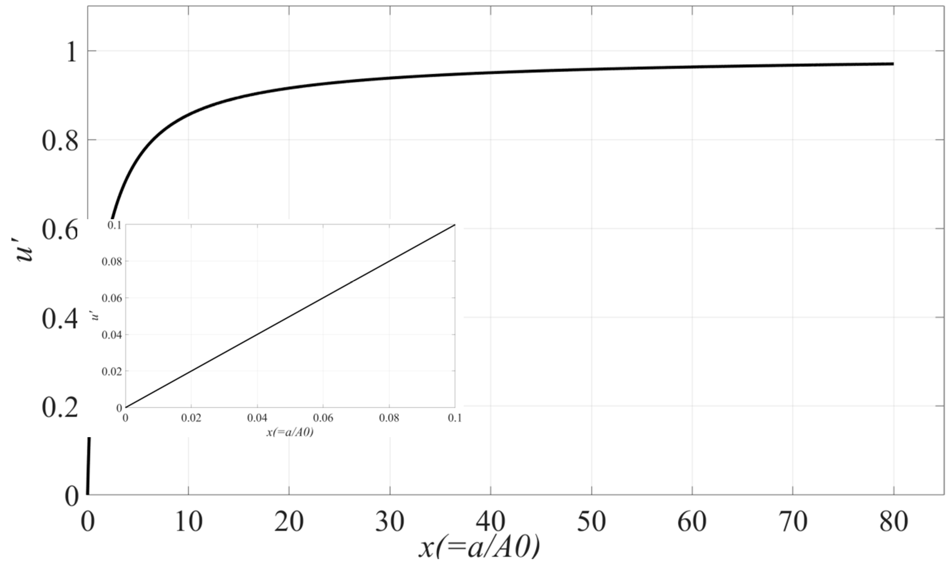 Preprints 152922 g001