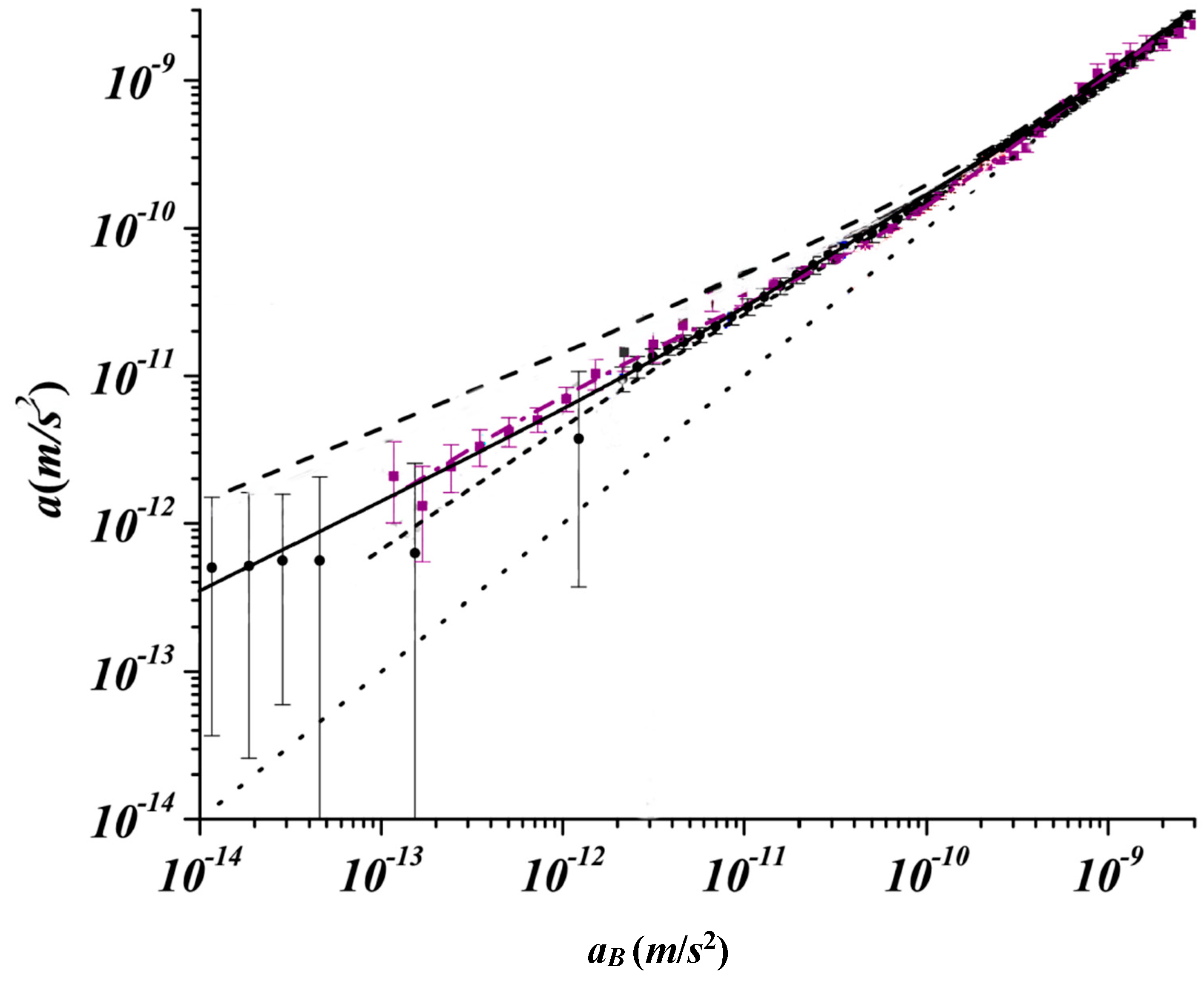 Preprints 152922 g002