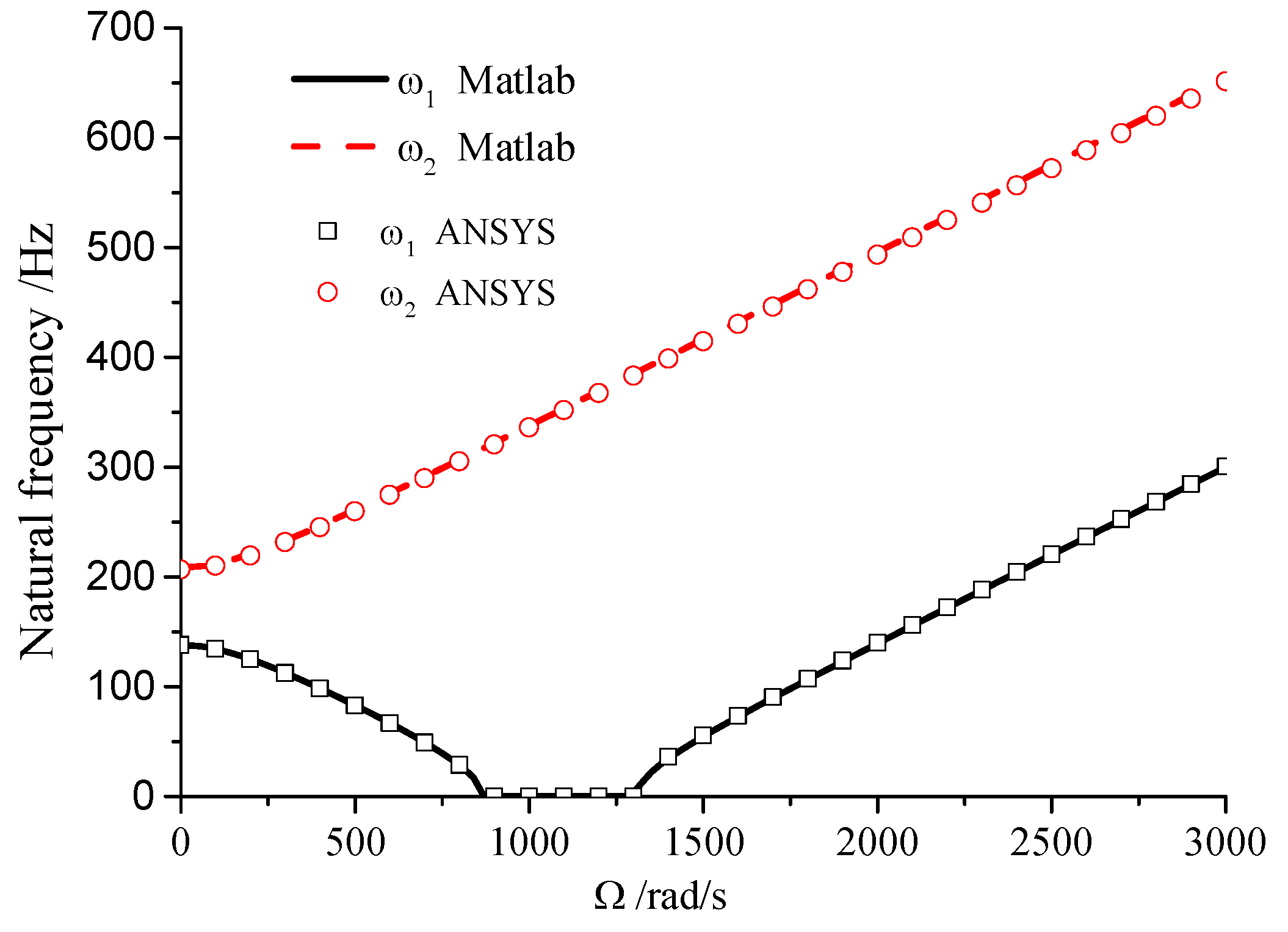 Preprints 149887 g003