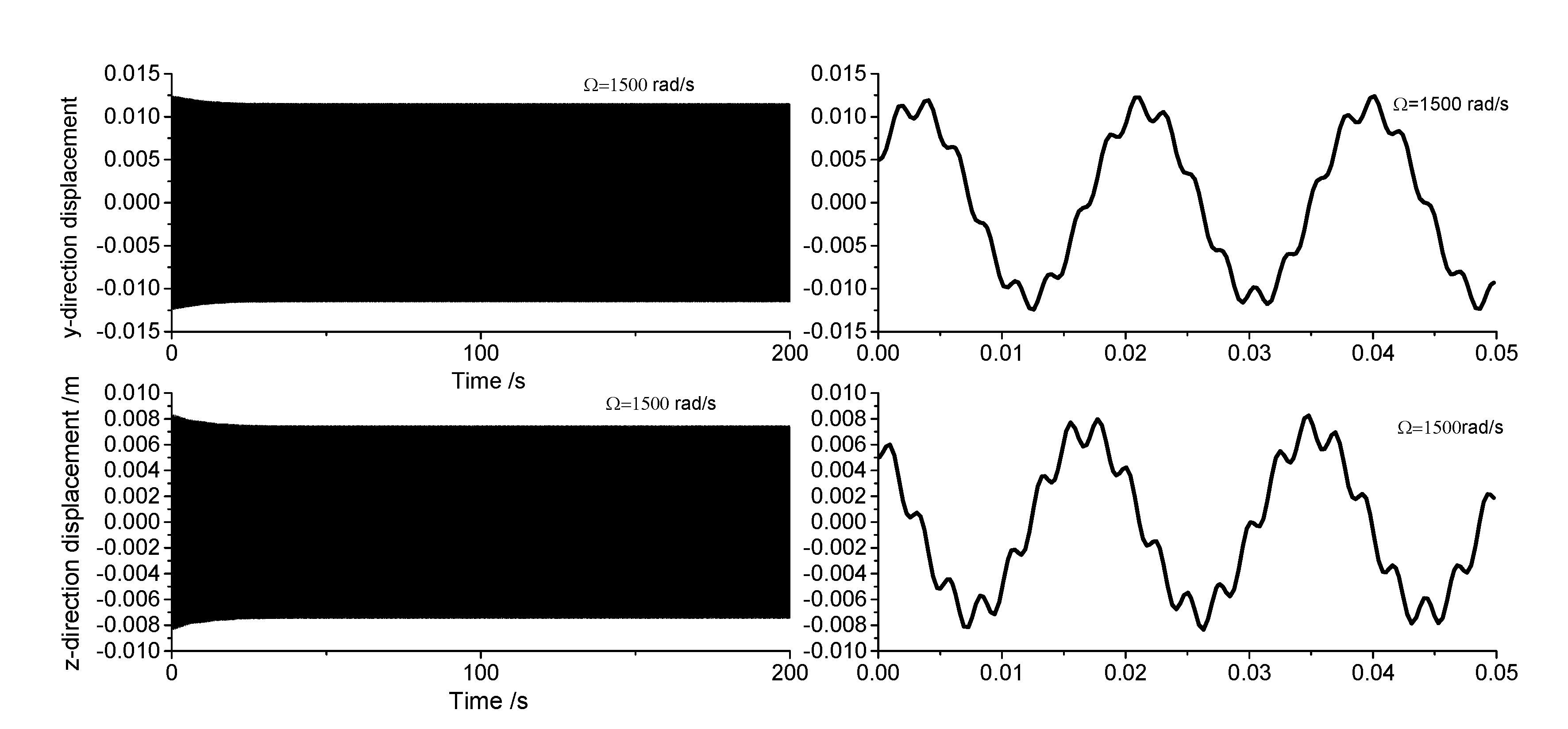 Preprints 149887 g007