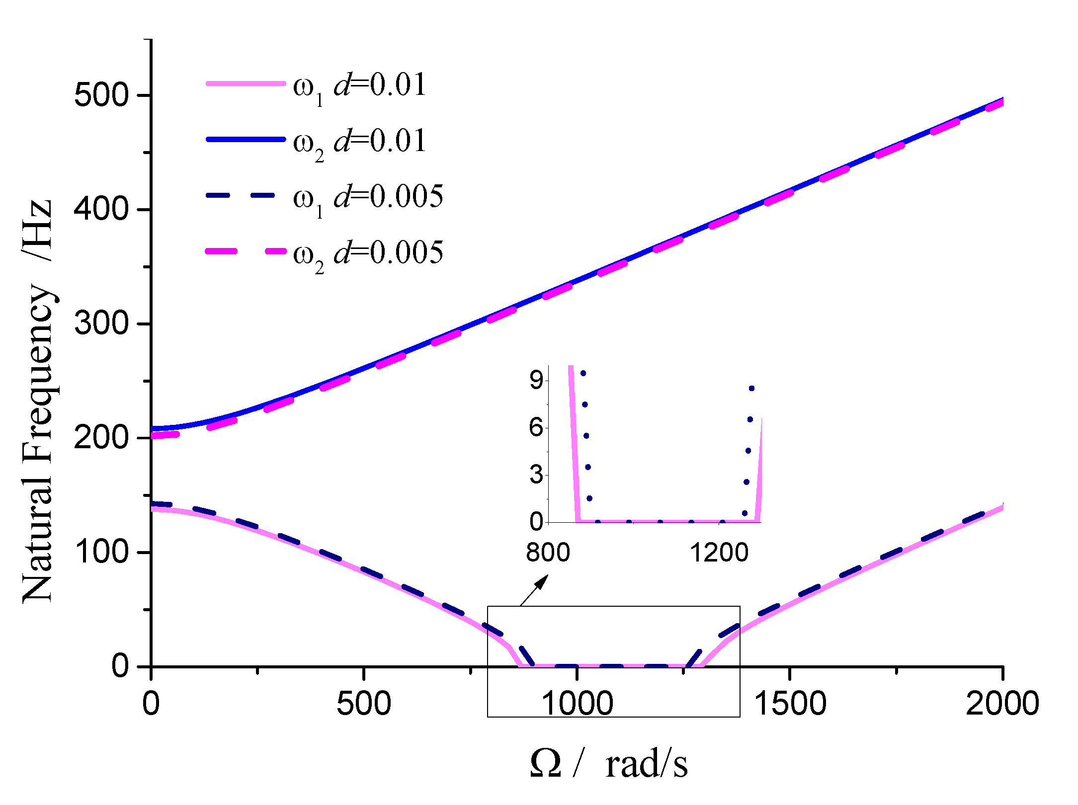 Preprints 149887 g009