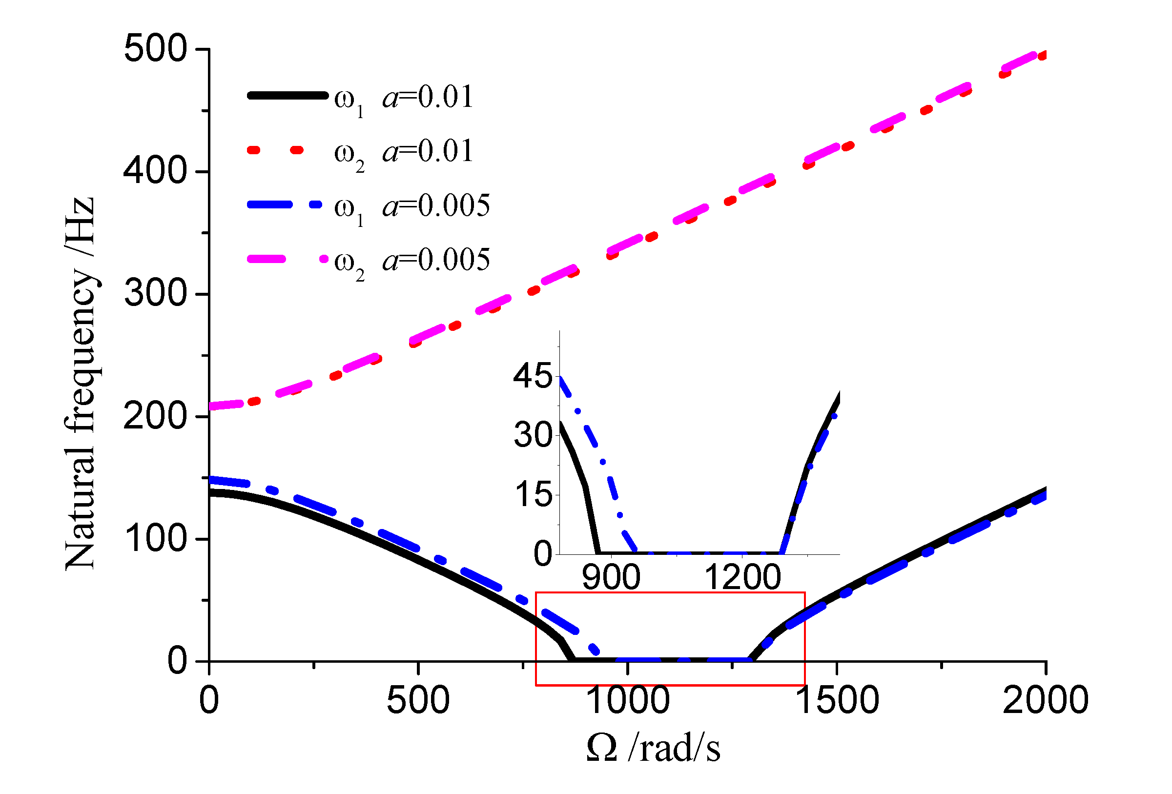 Preprints 149887 g010