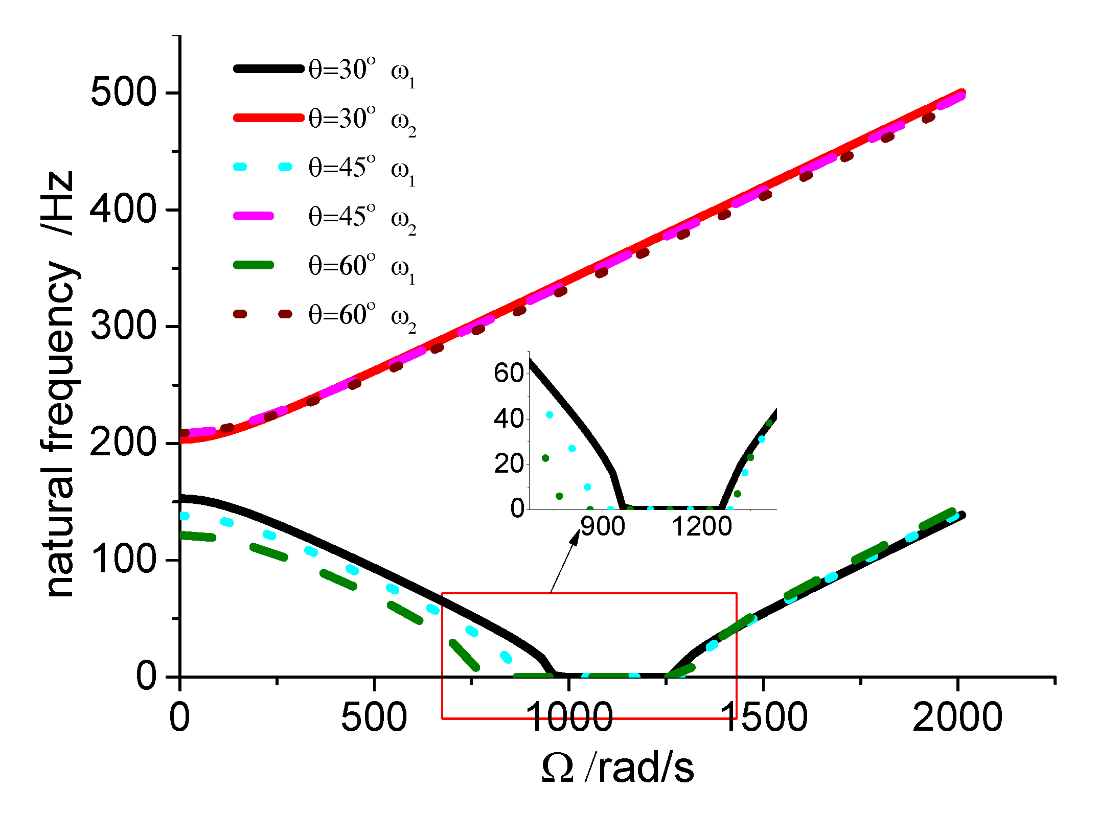 Preprints 149887 g011