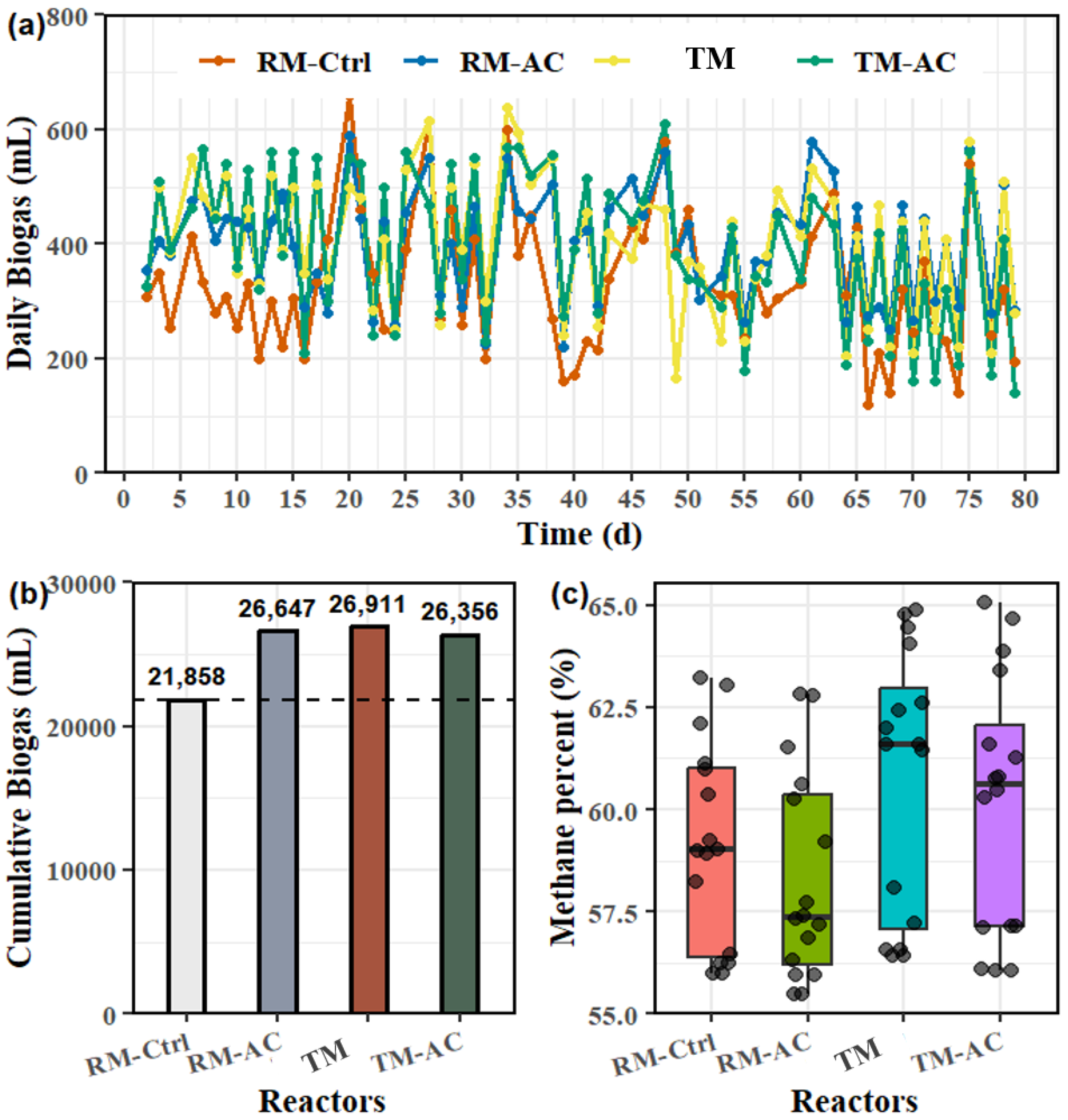 Preprints 143985 g001
