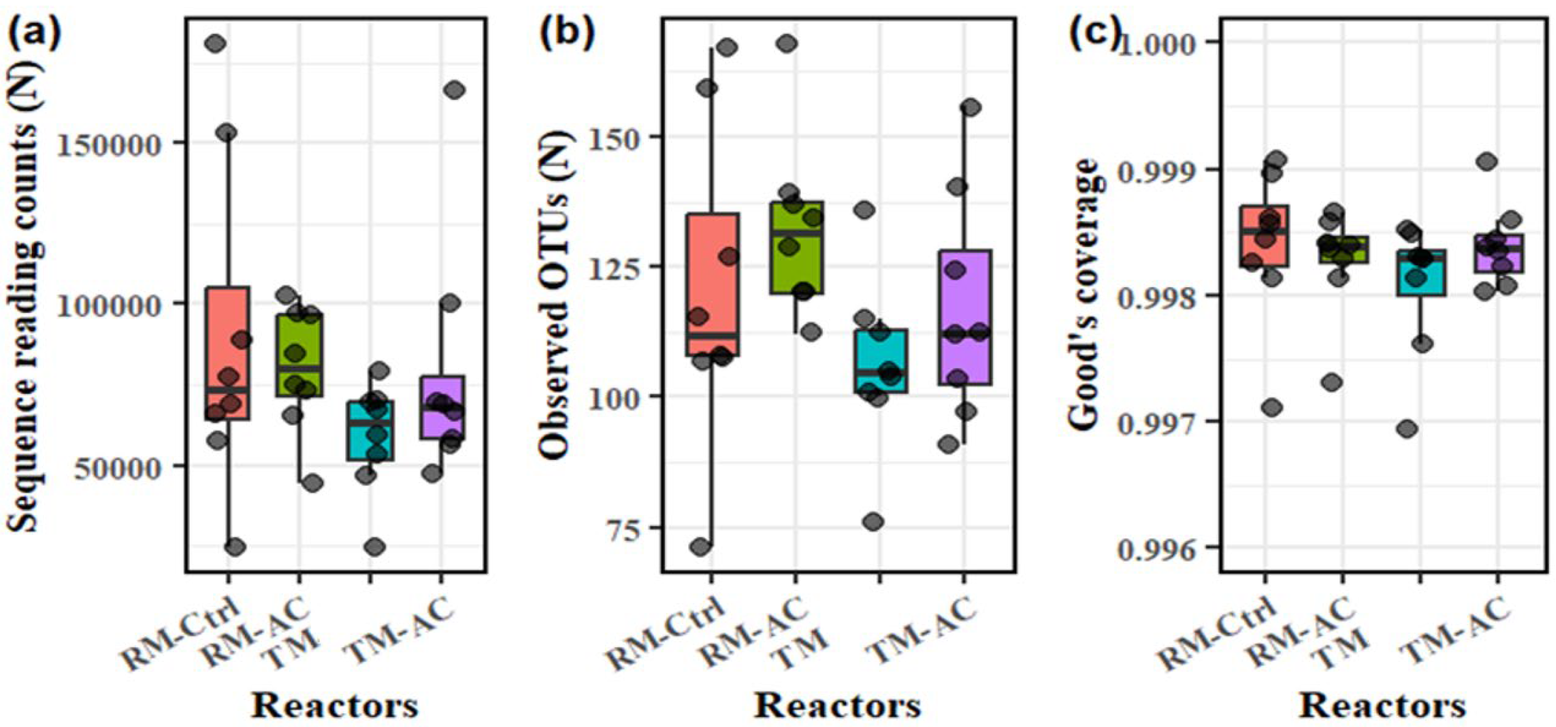 Preprints 143985 g002