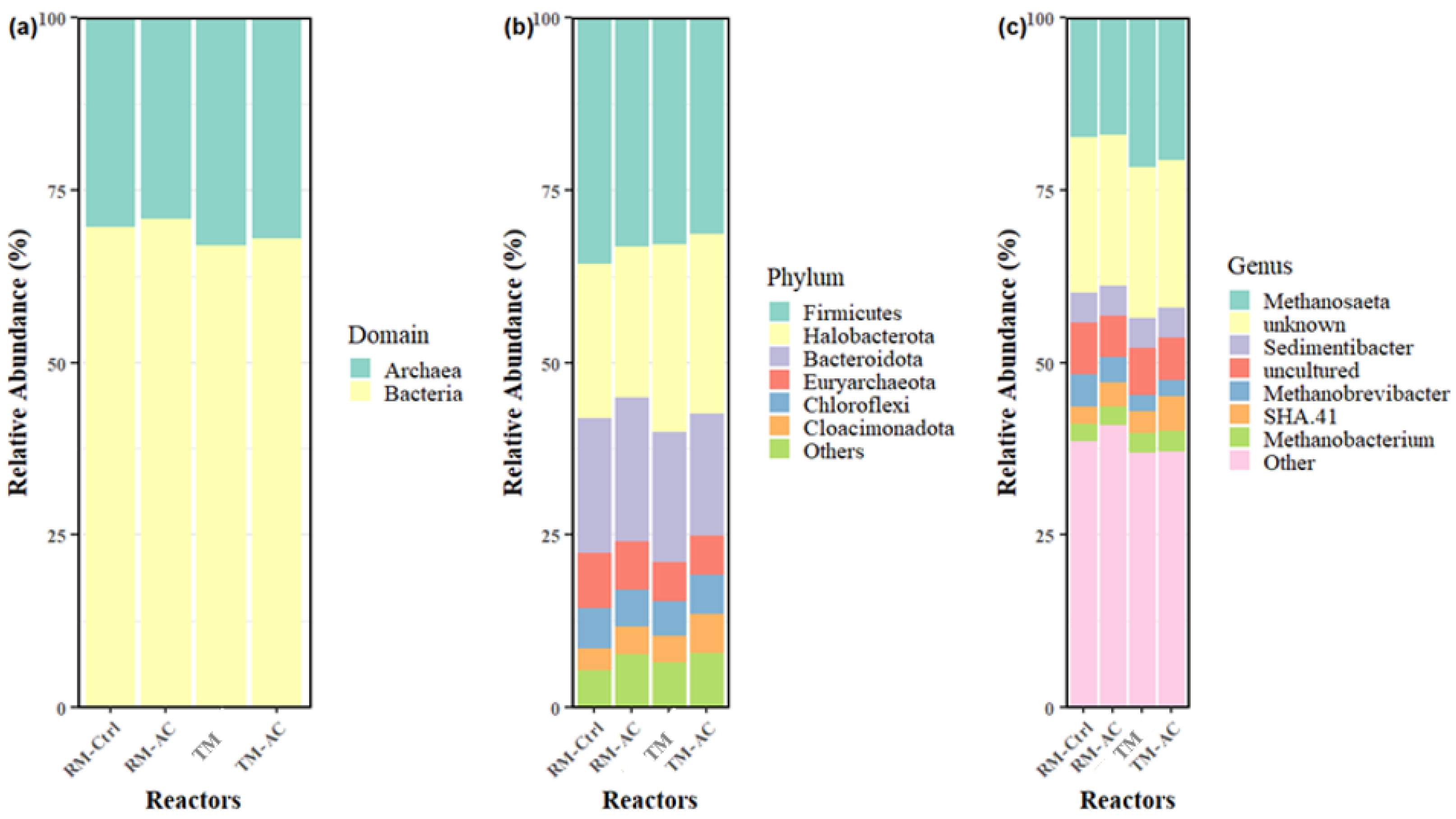 Preprints 143985 g004