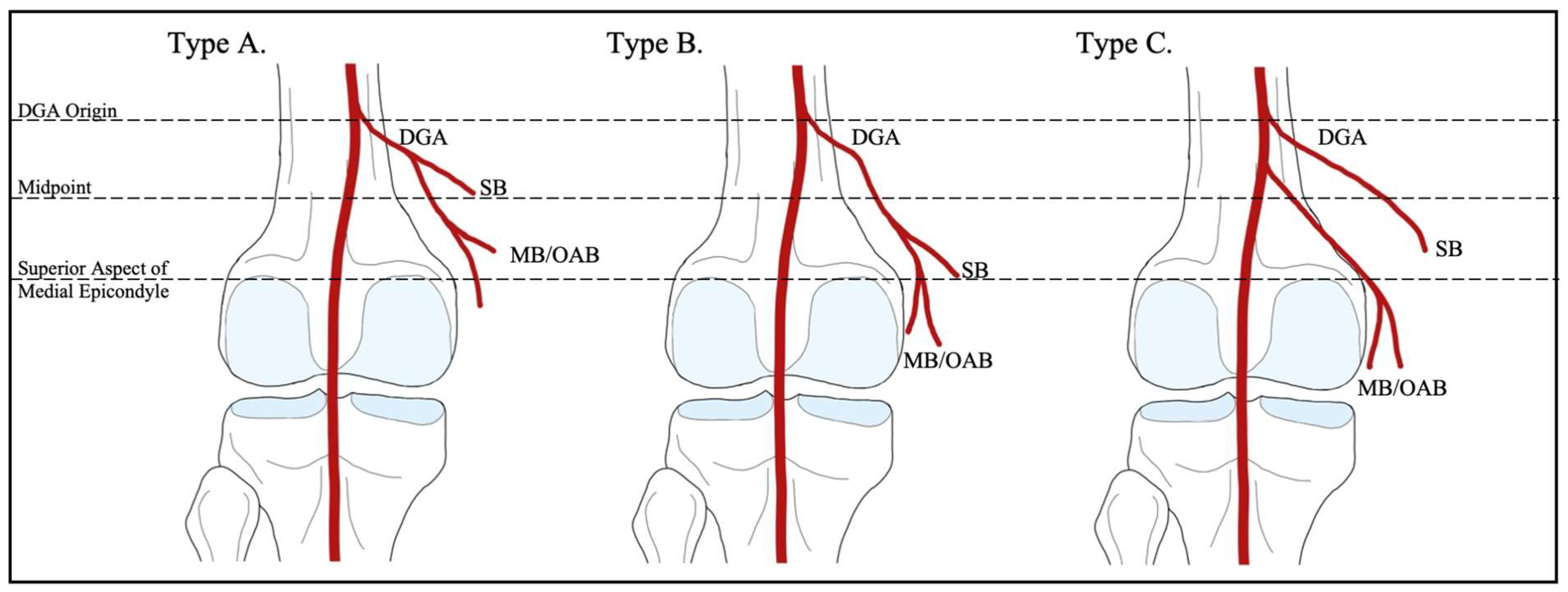 Preprints 149432 g004