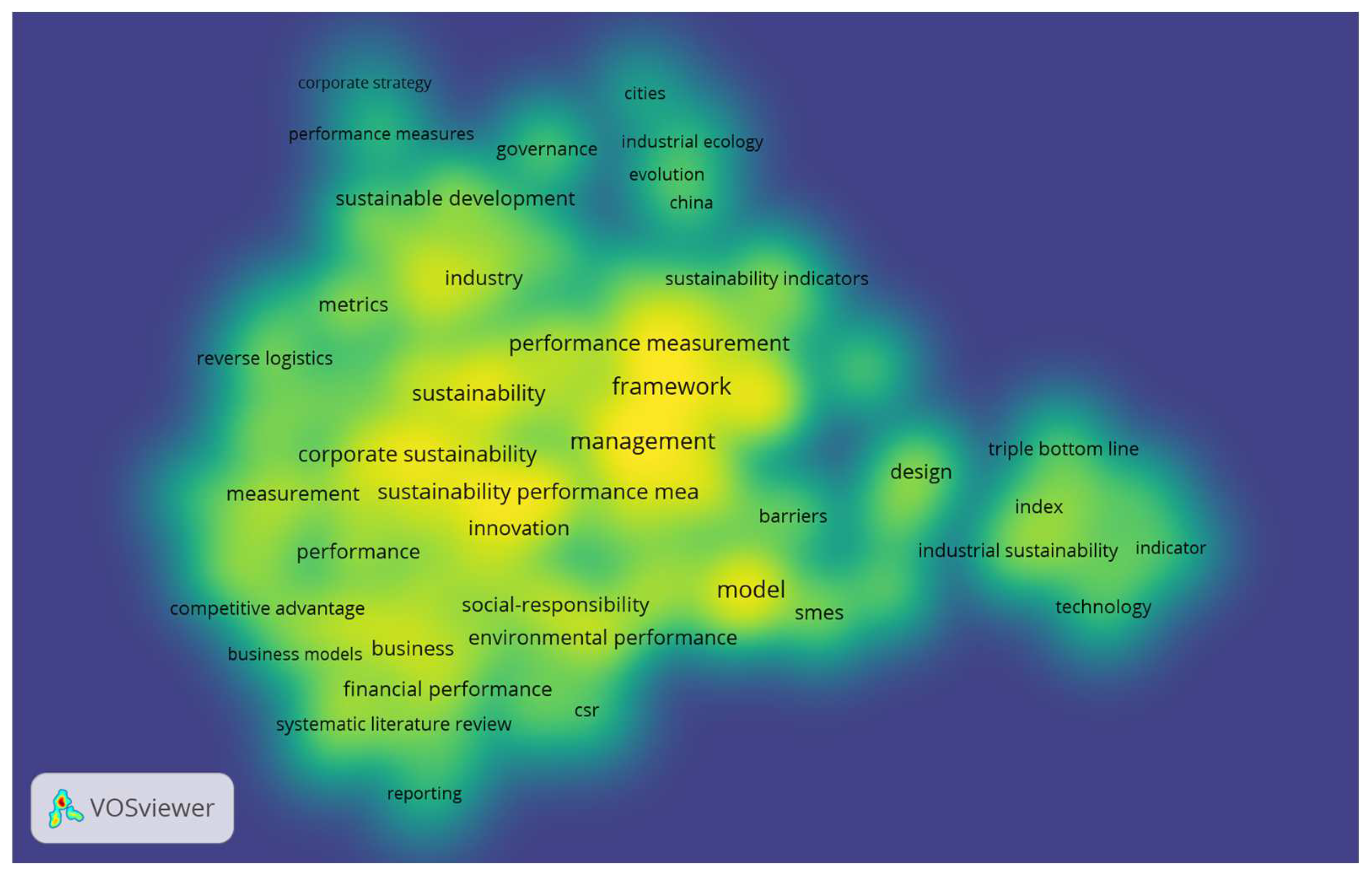Preprints 155347 g001
