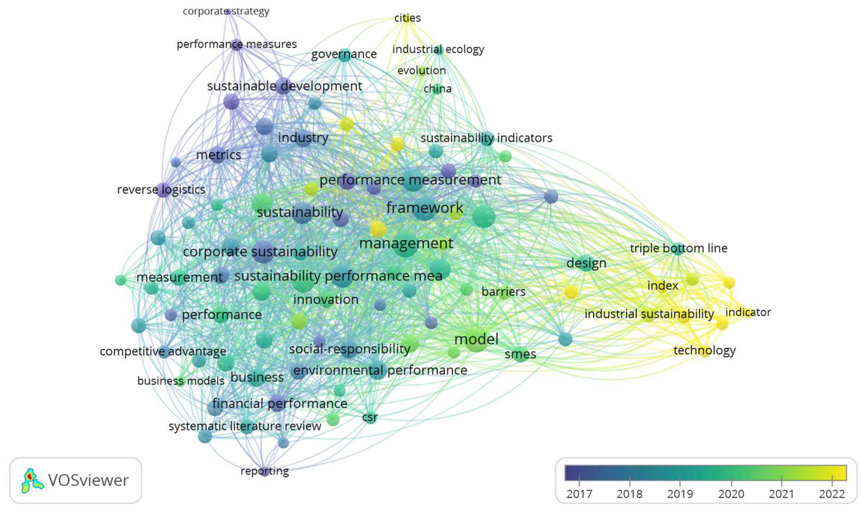 Preprints 155347 g003