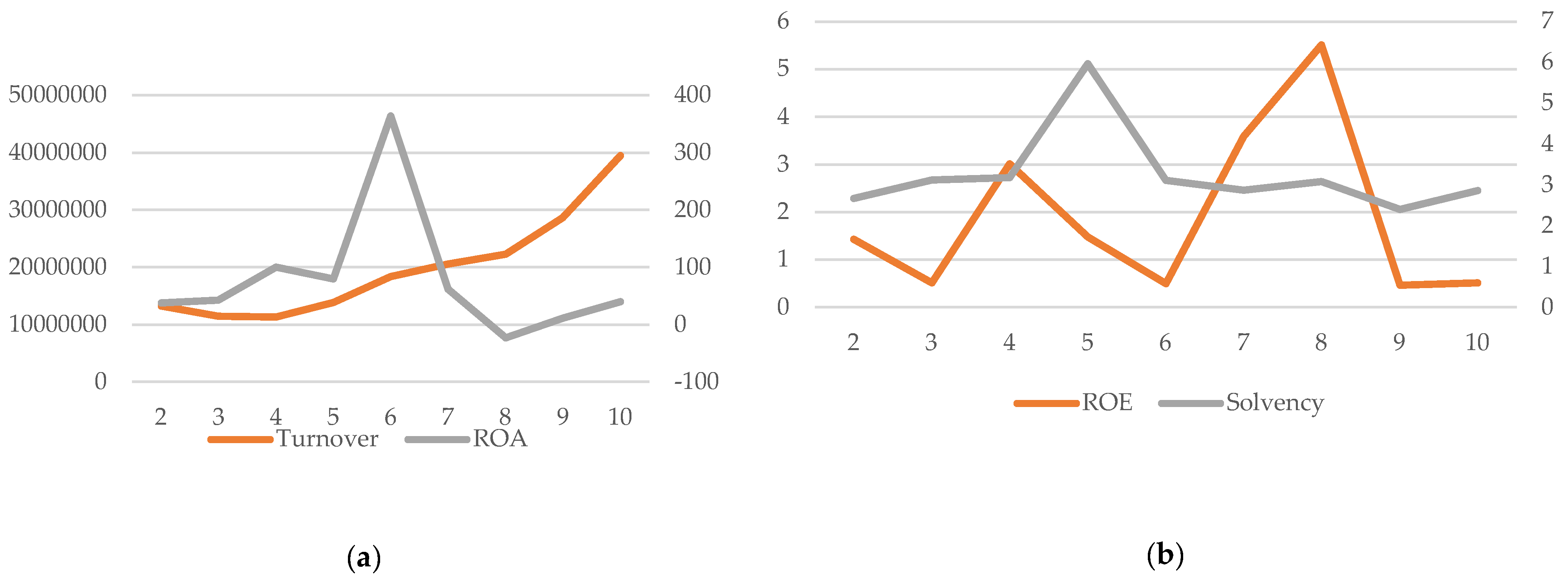 Preprints 155347 g005