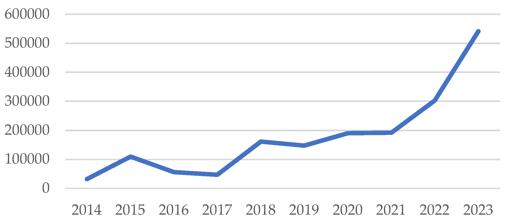 Preprints 155347 g006