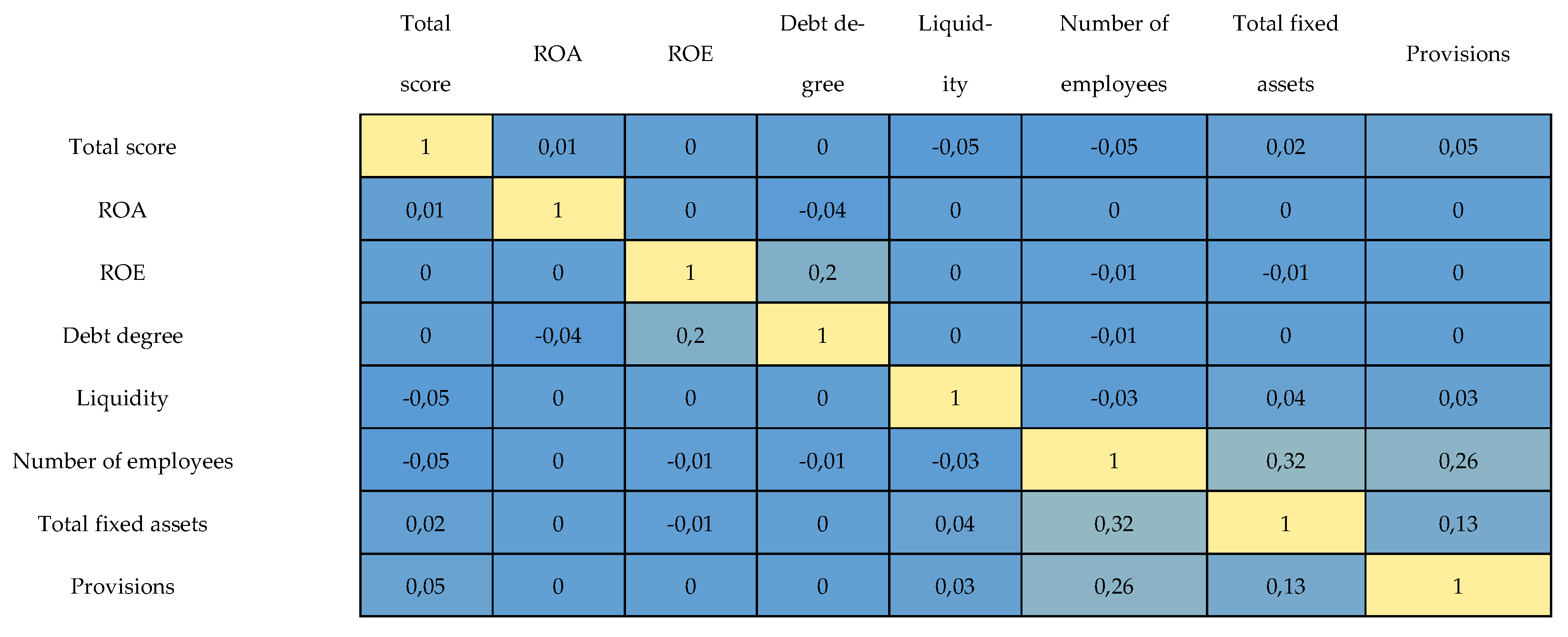 Preprints 155347 g007