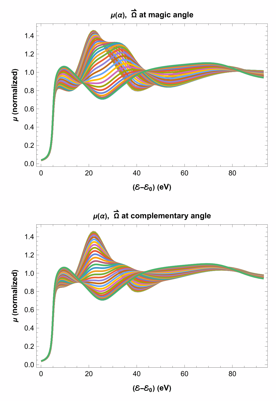 Preprints 218203 g003