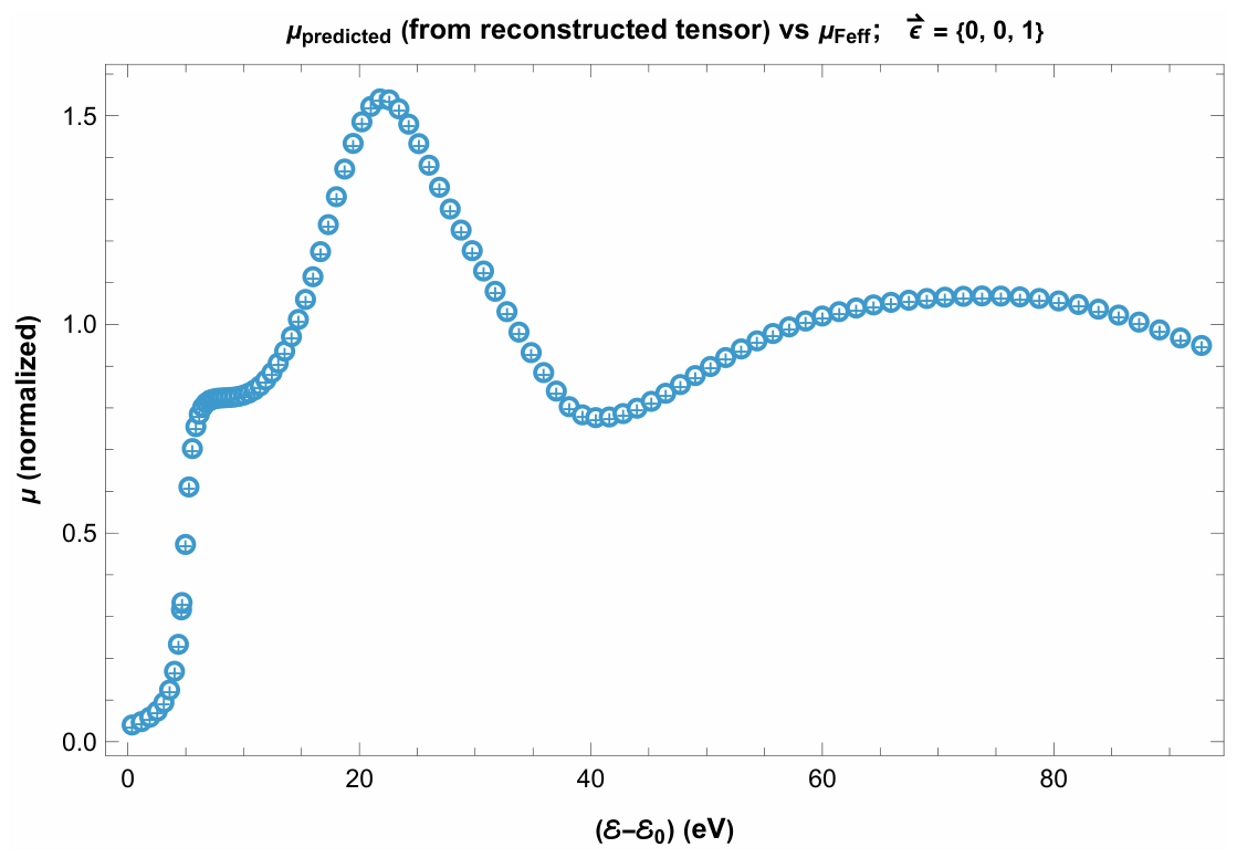 Preprints 218203 g013