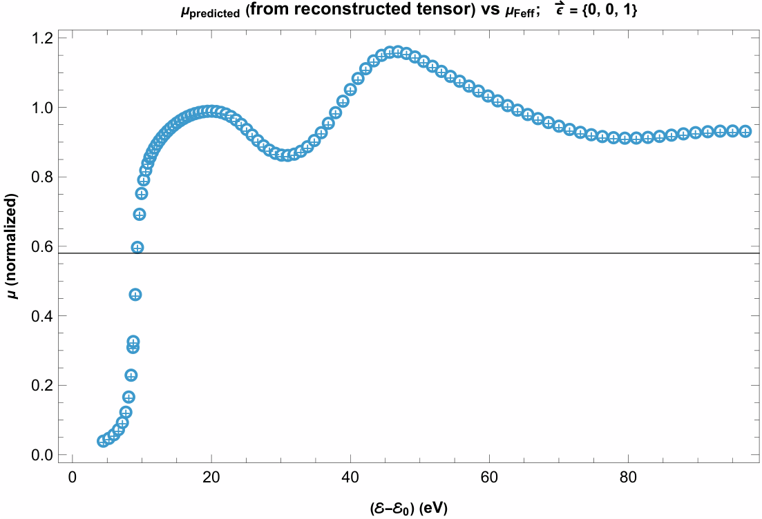 Preprints 218203 g017
